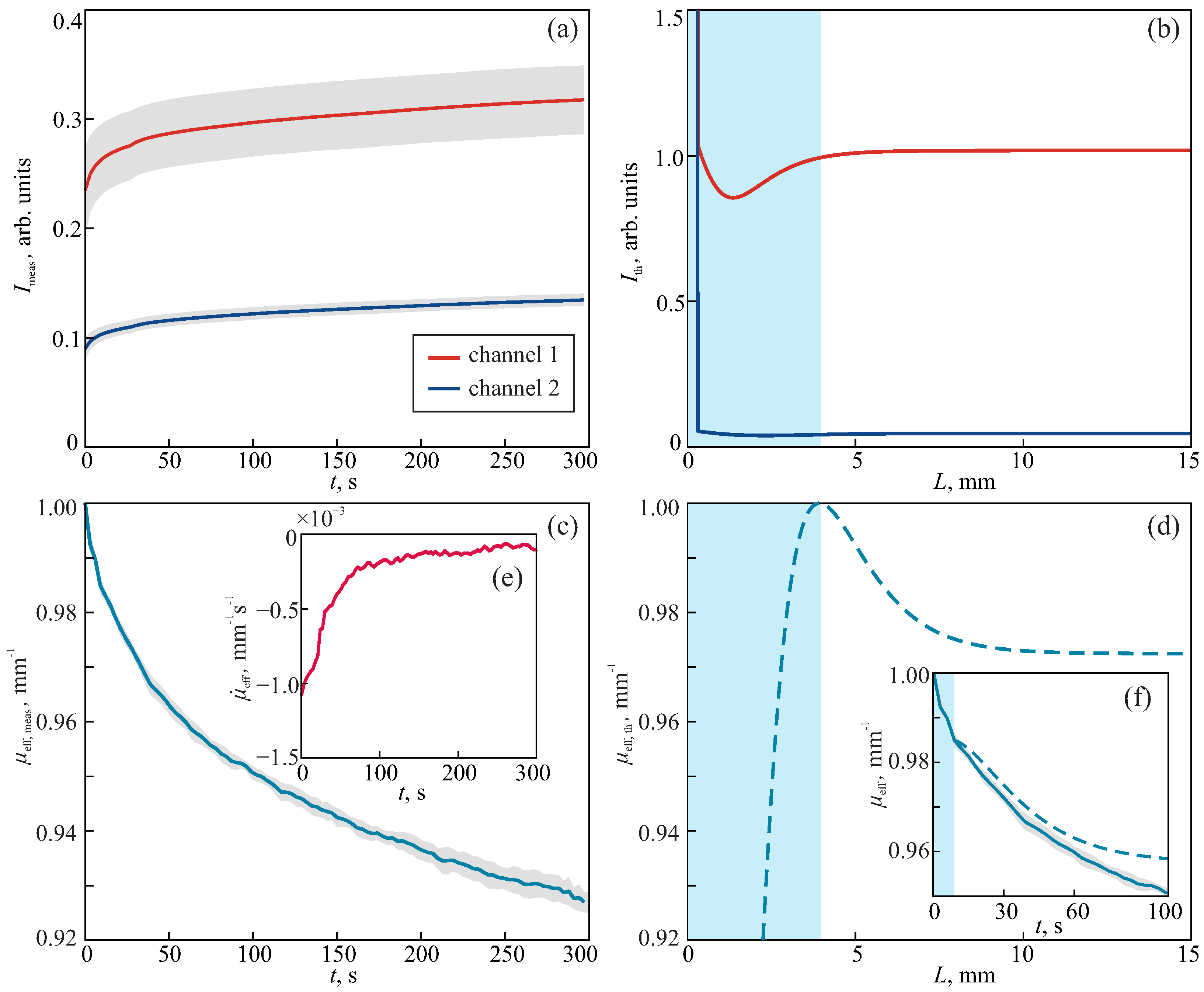 Sensors 24 03655 g003