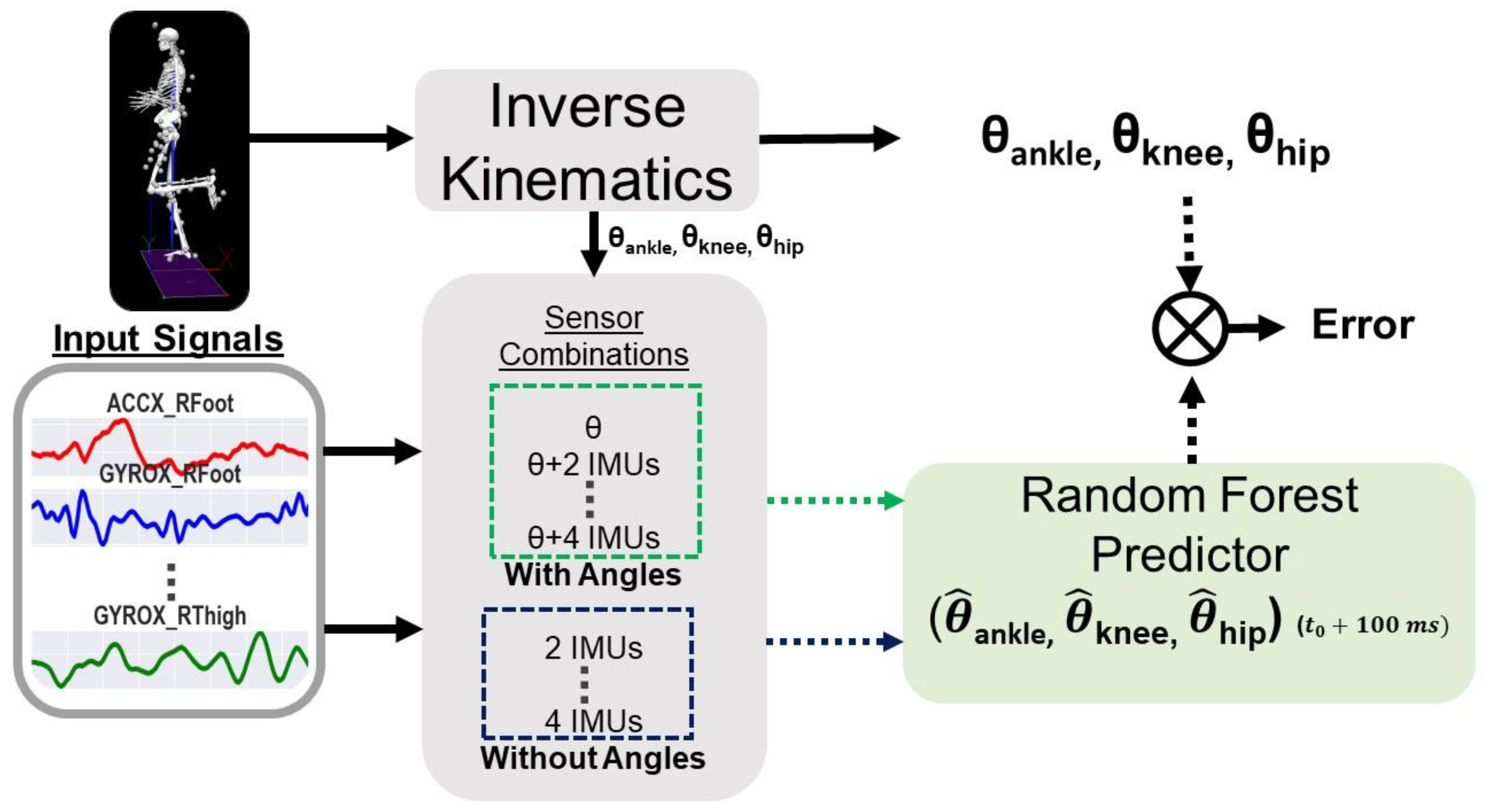 Sensors 24 03657 g002