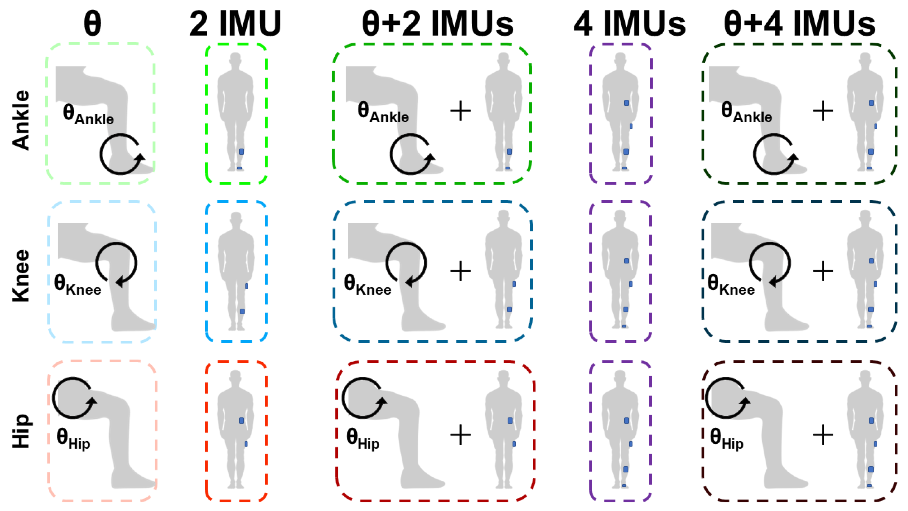 Sensors 24 03657 g003