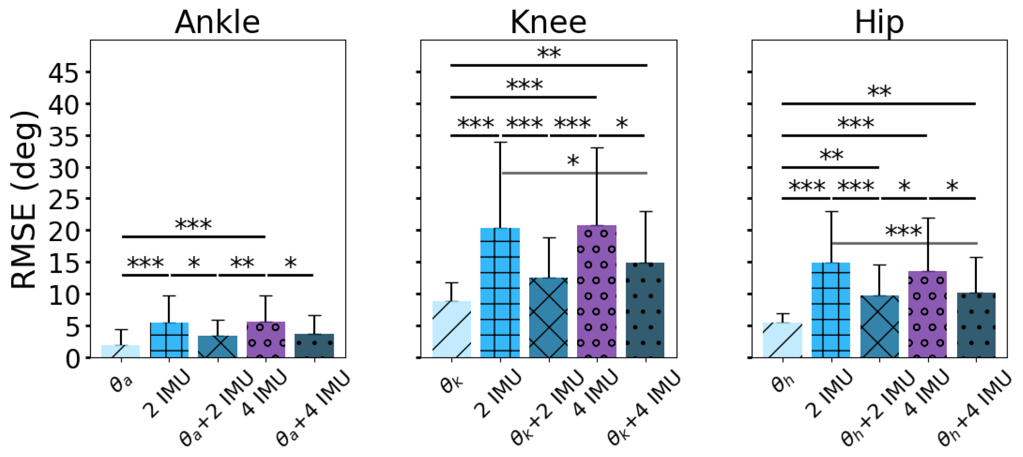 Sensors 24 03657 g004