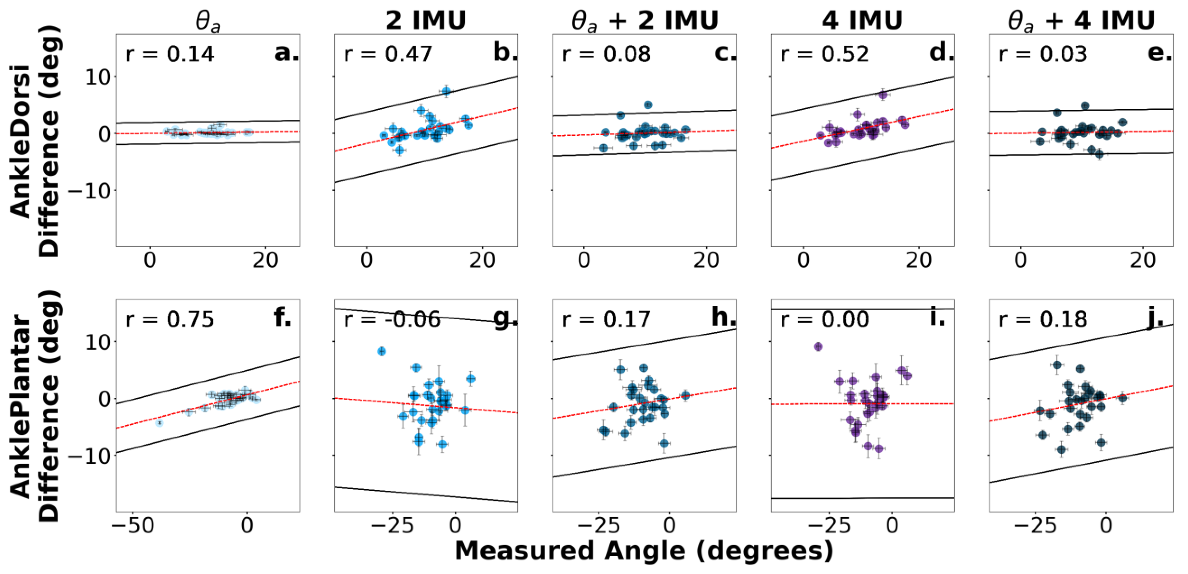 Sensors 24 03657 g005