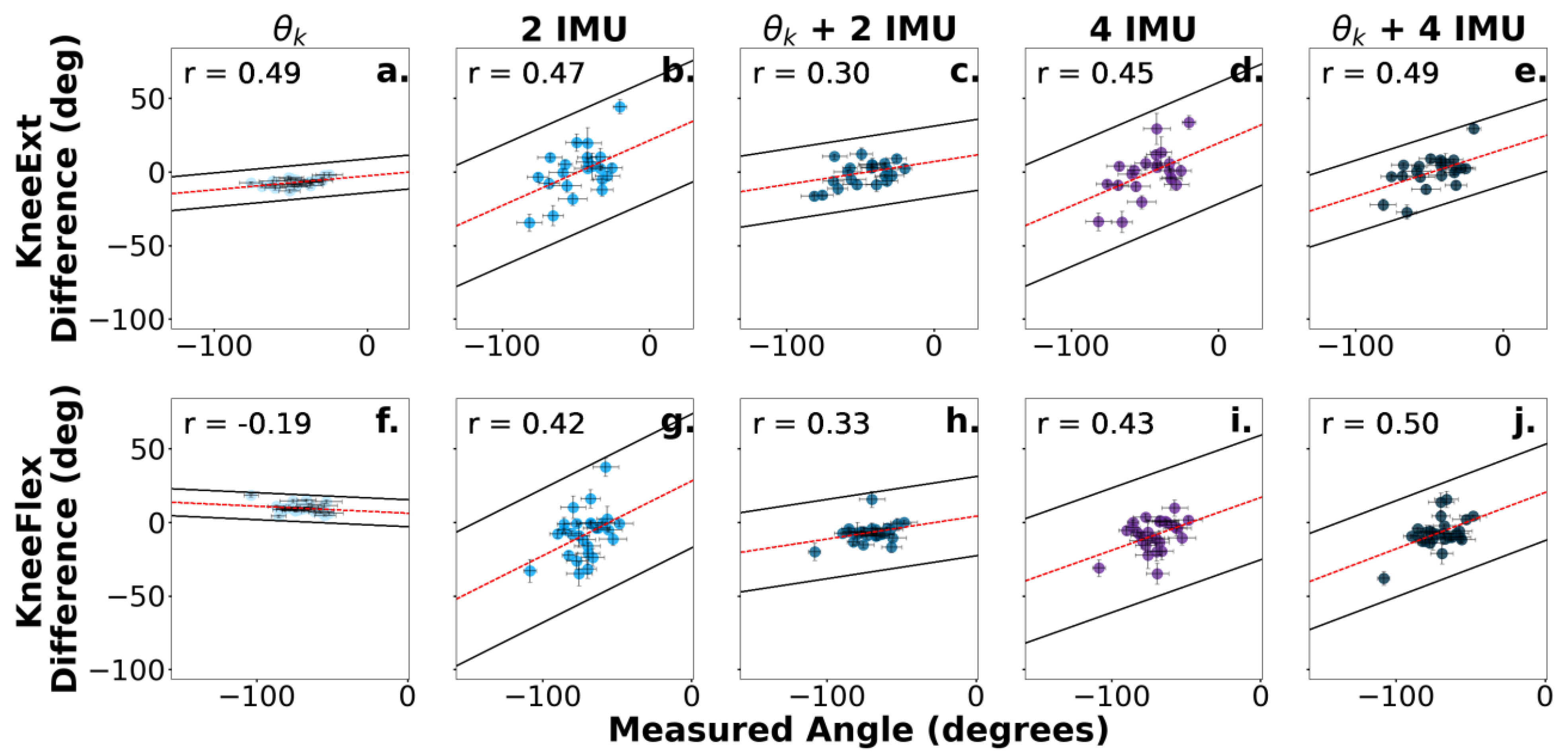 Sensors 24 03657 g006