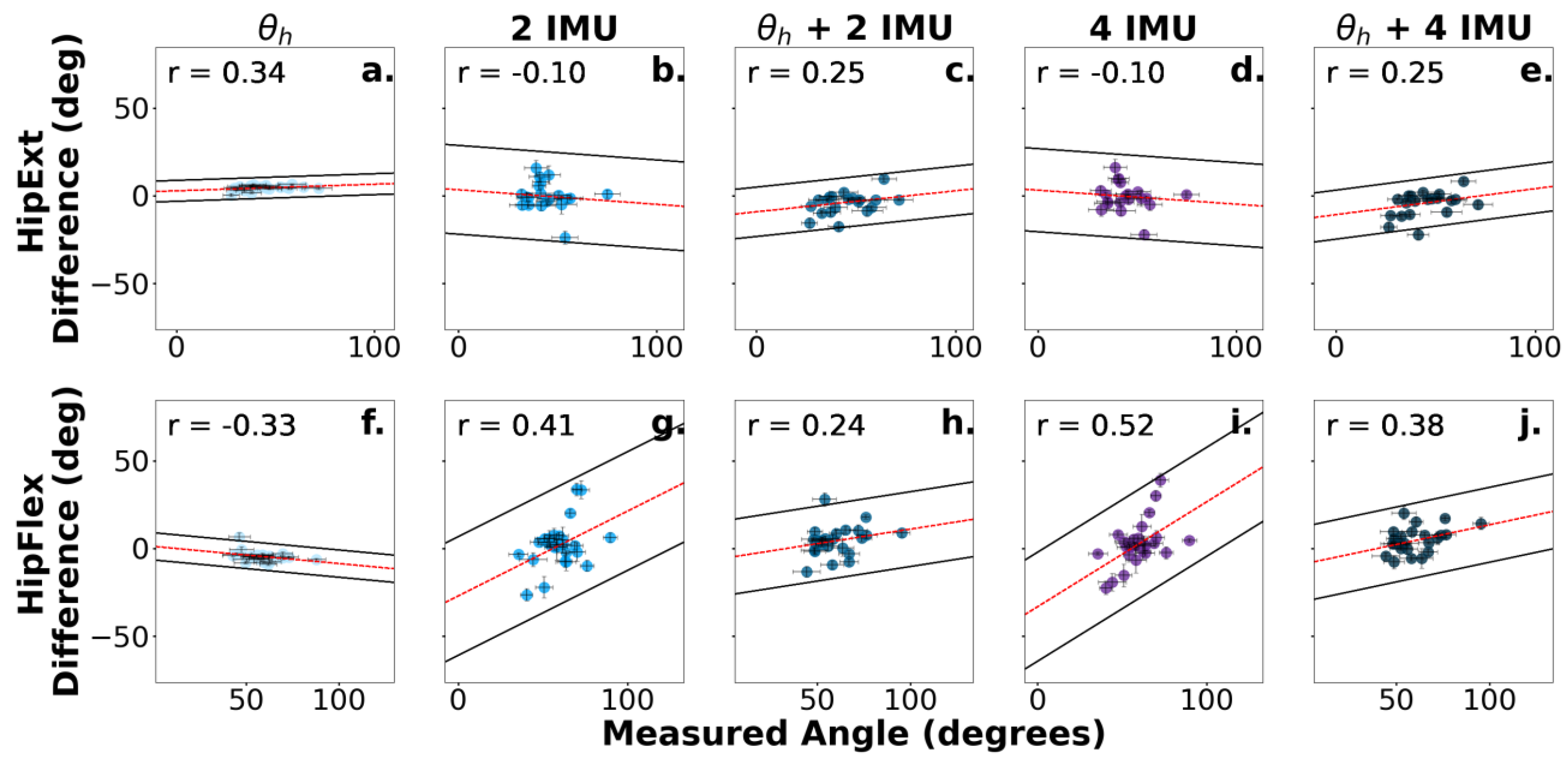 Sensors 24 03657 g007