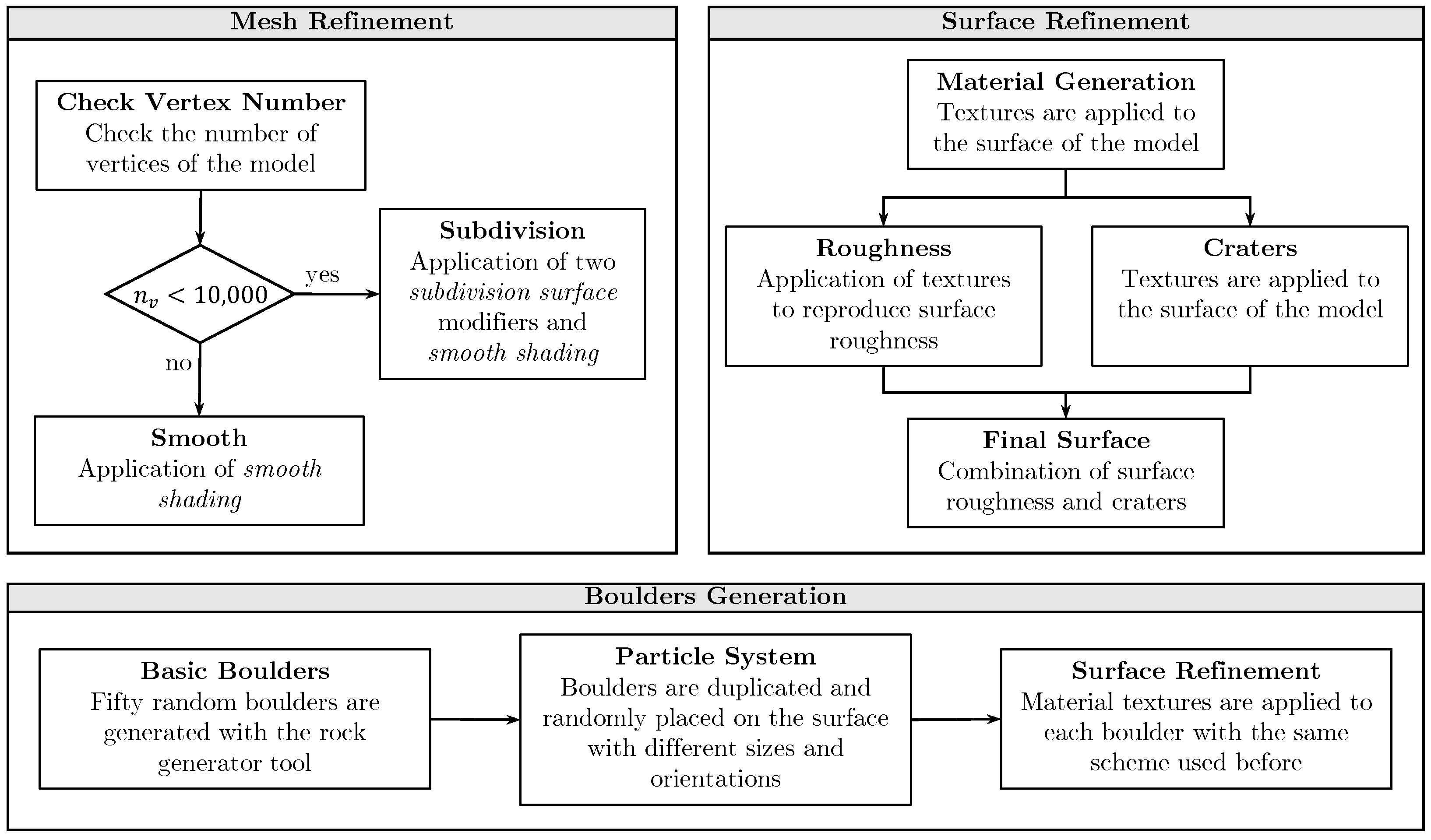 Sensors 24 03658 g008