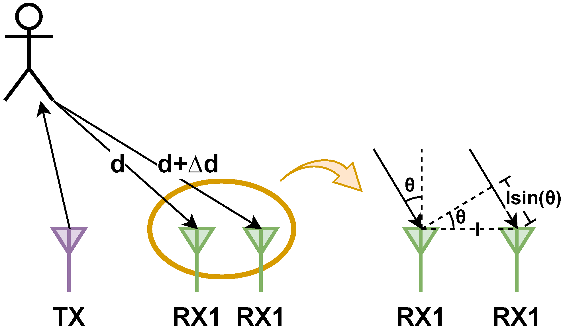 Sensors 24 03660 g003