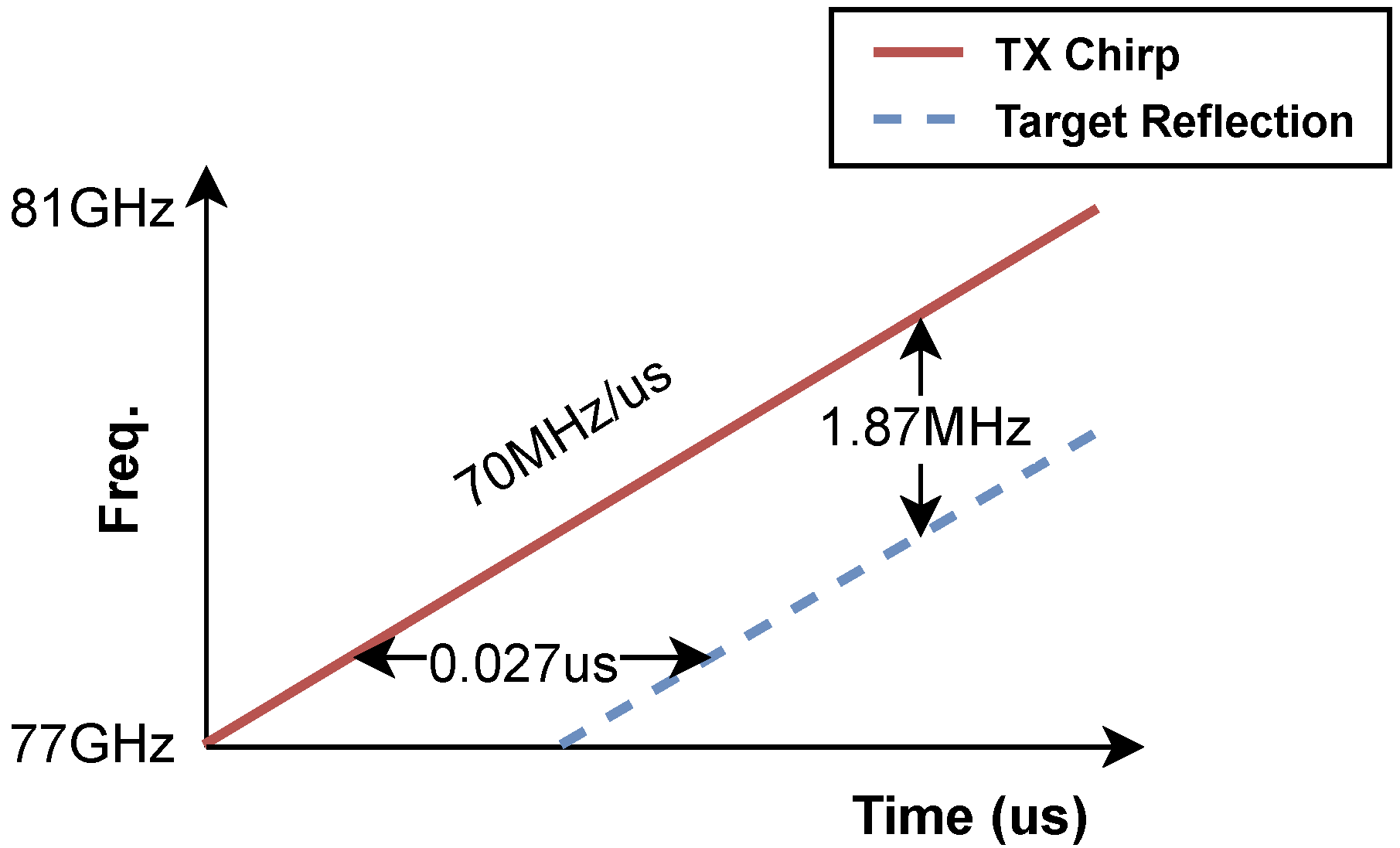 Sensors 24 03660 g004