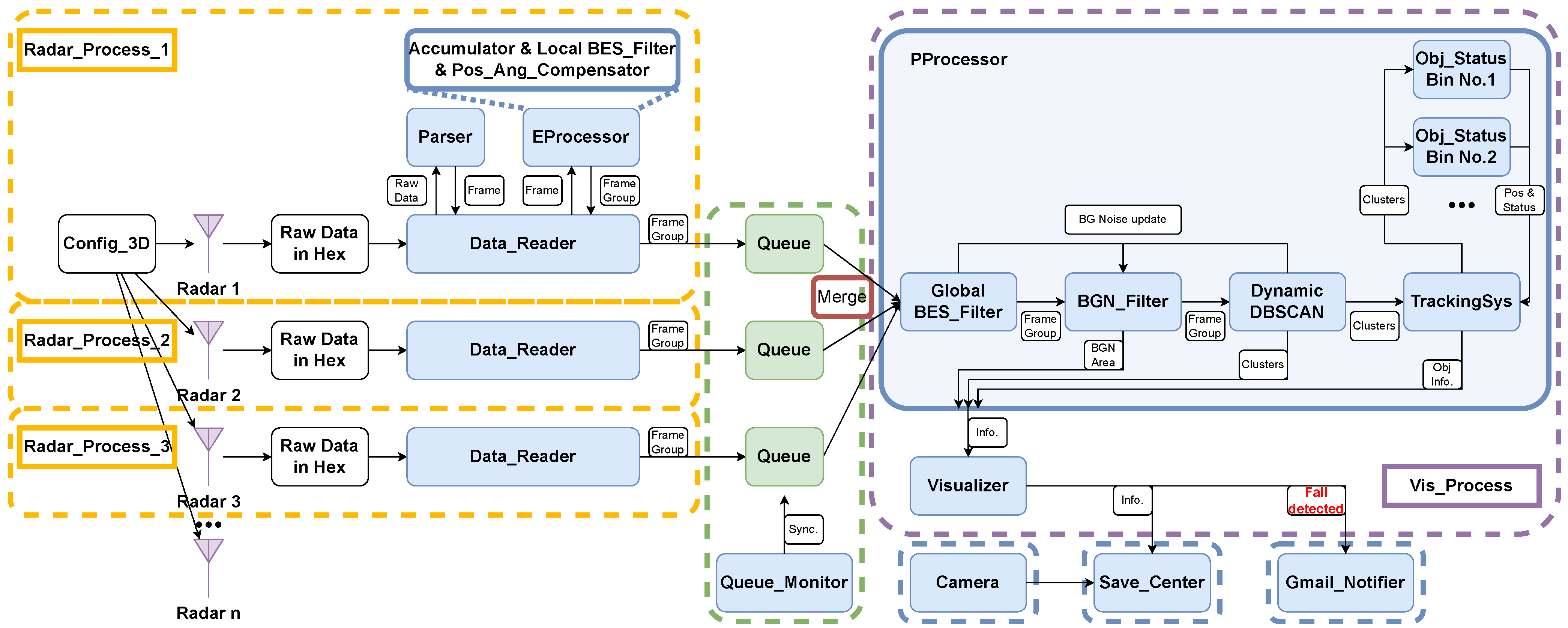 Sensors 24 03660 g008