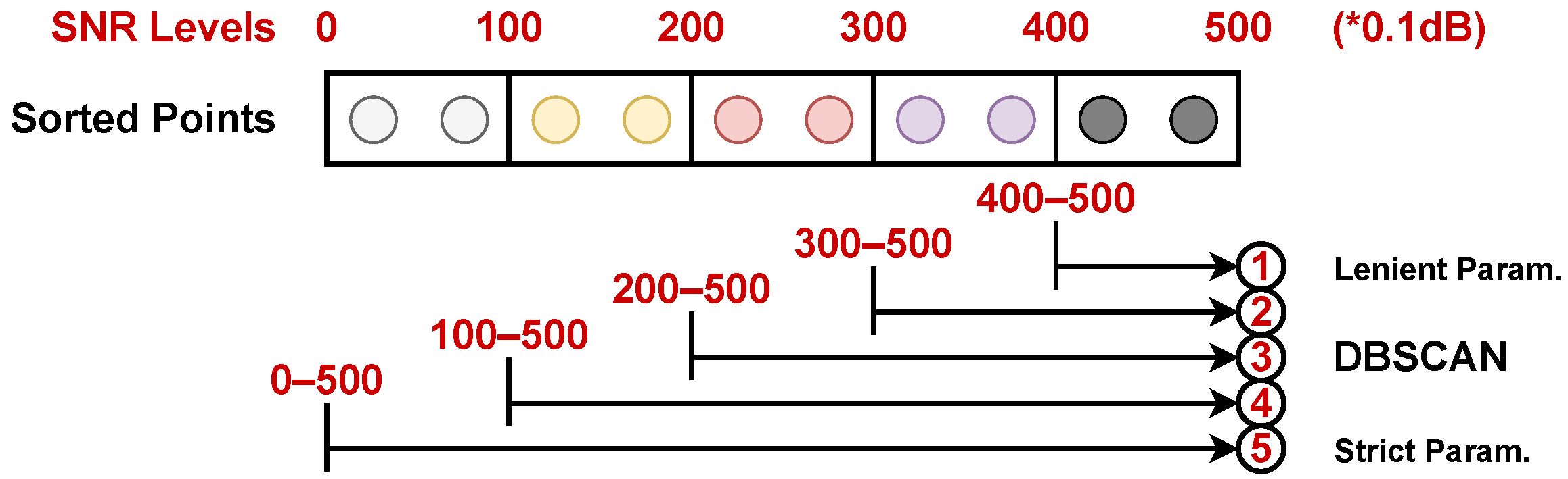 Sensors 24 03660 g010