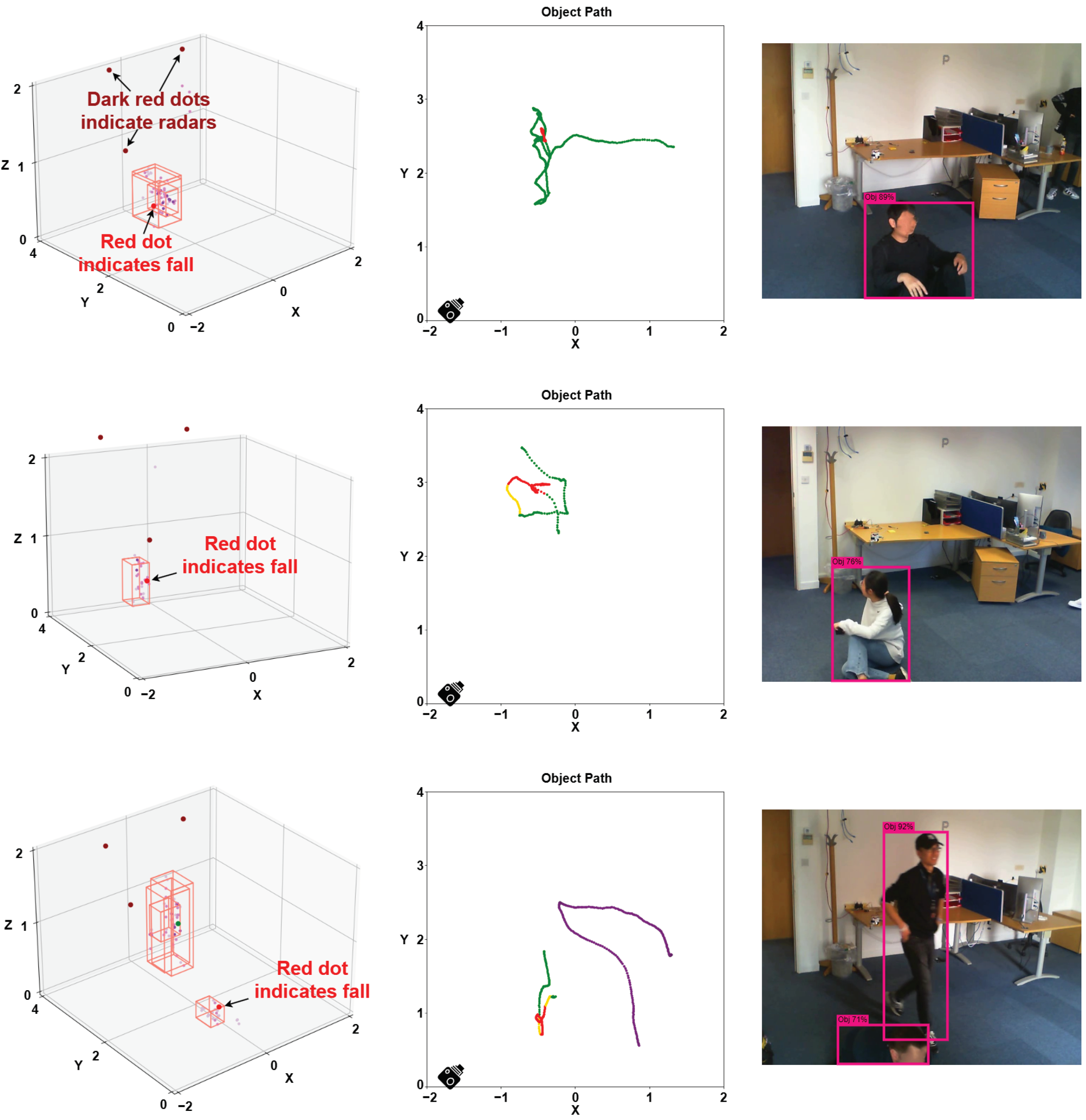 Sensors 24 03660 g016