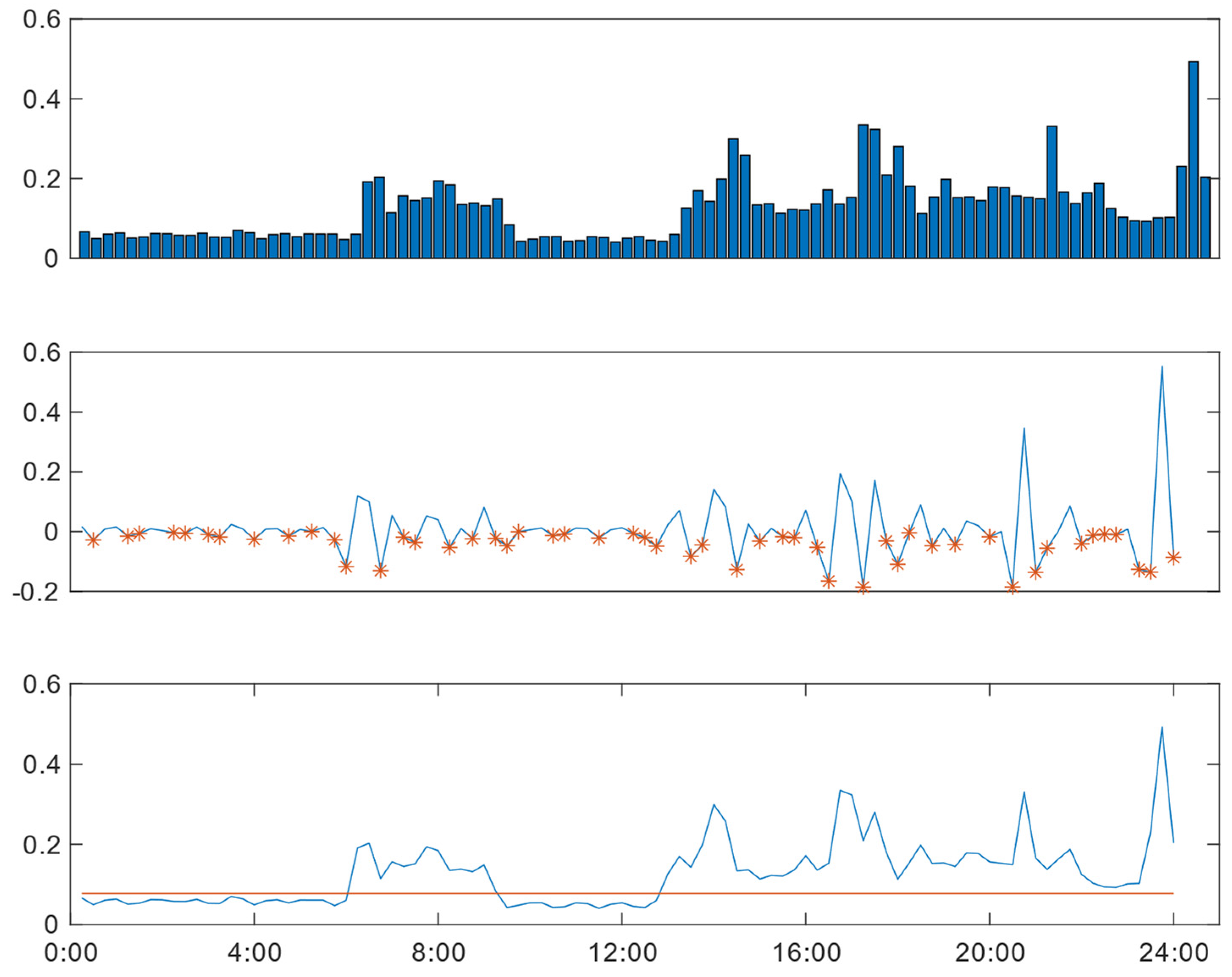 Sensors 24 03662 g002