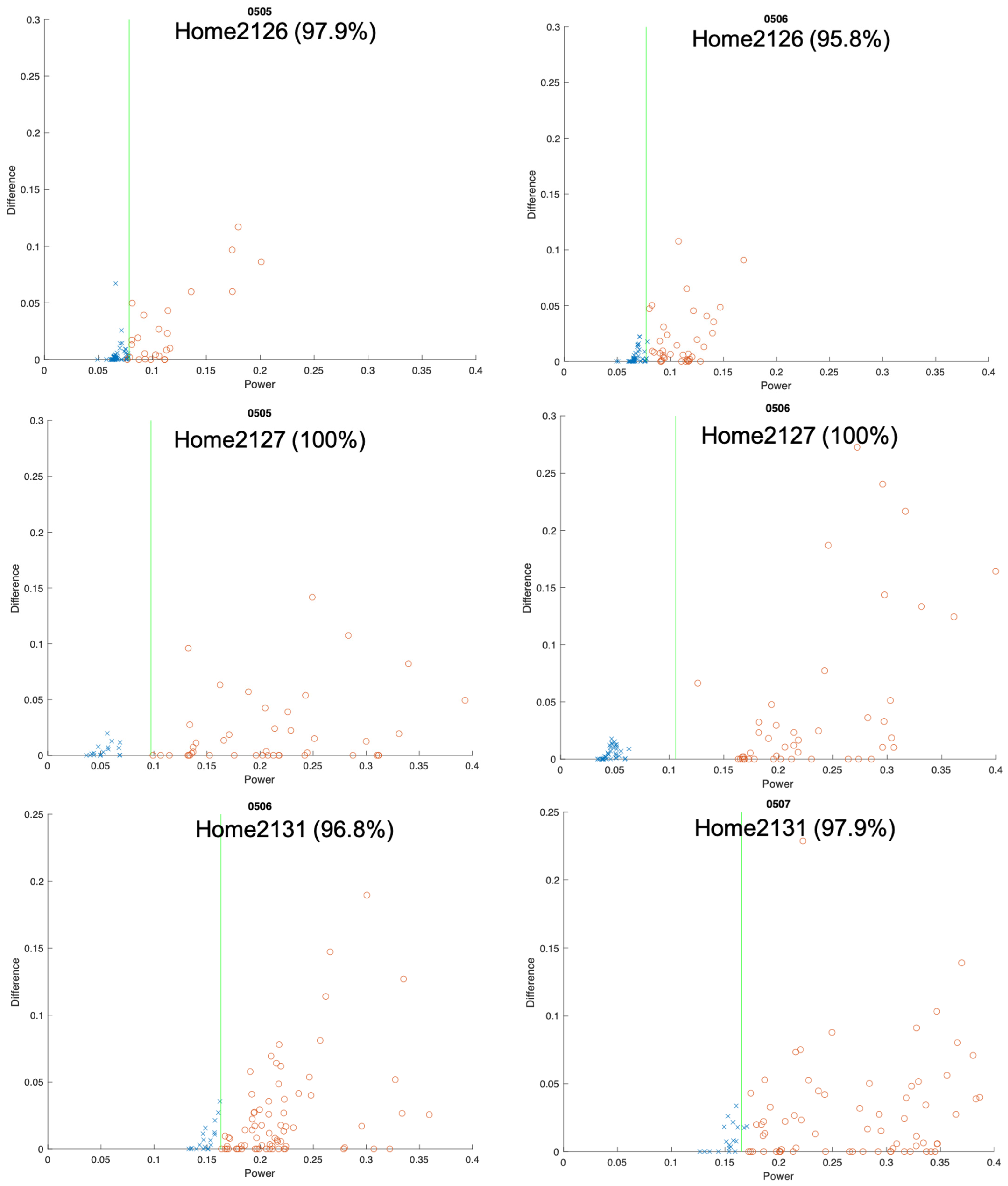 Sensors 24 03662 g006
