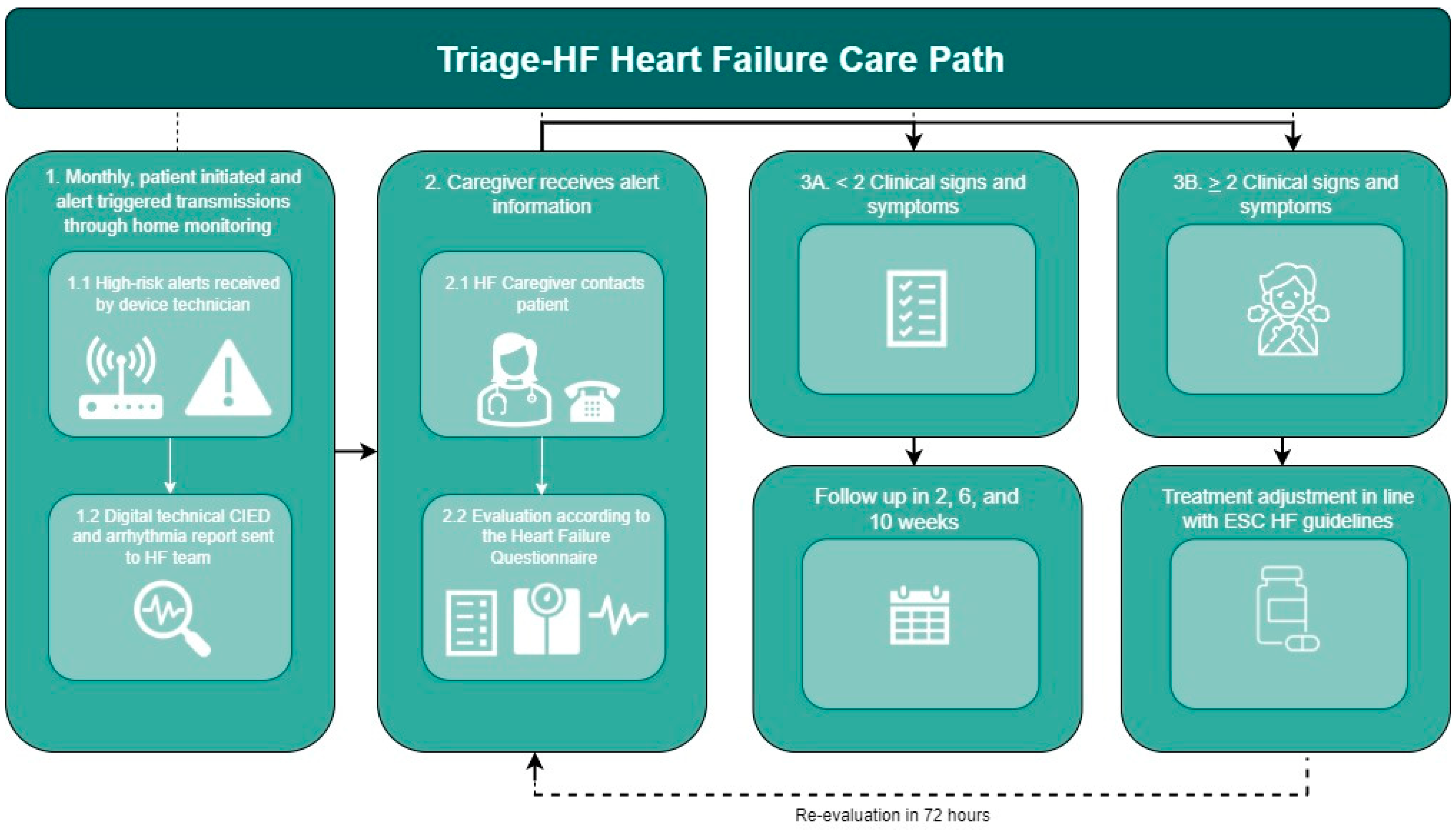 Efficacy of the Cardiac Implantable Electronic Device Multisensory ...