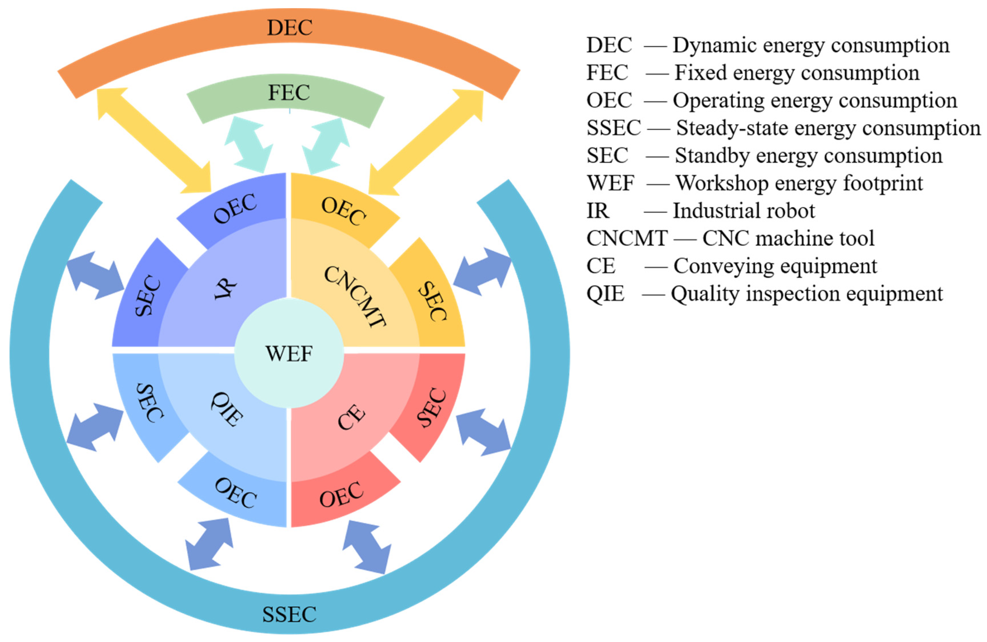 Construction and Application of Energy Footprint Model for Digital 