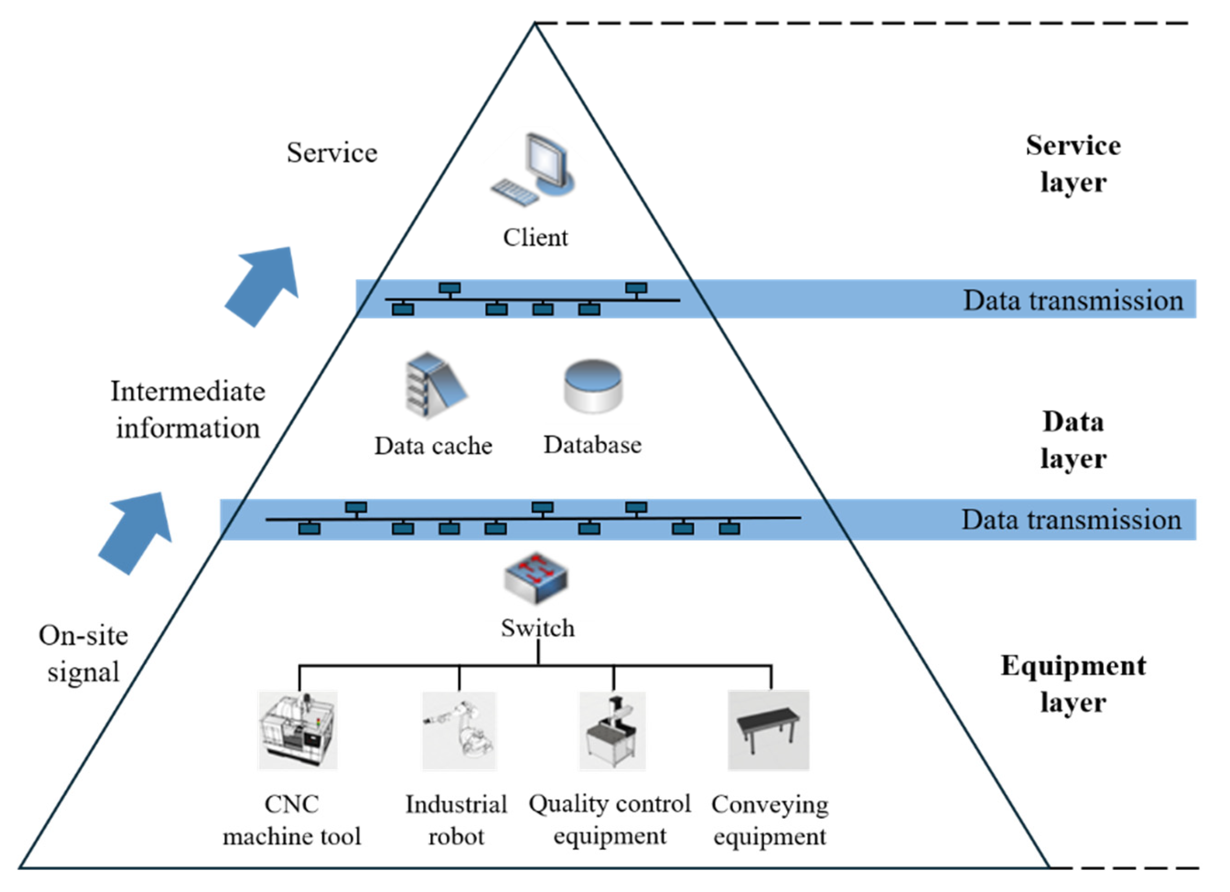 Sensors 24 03670 g006