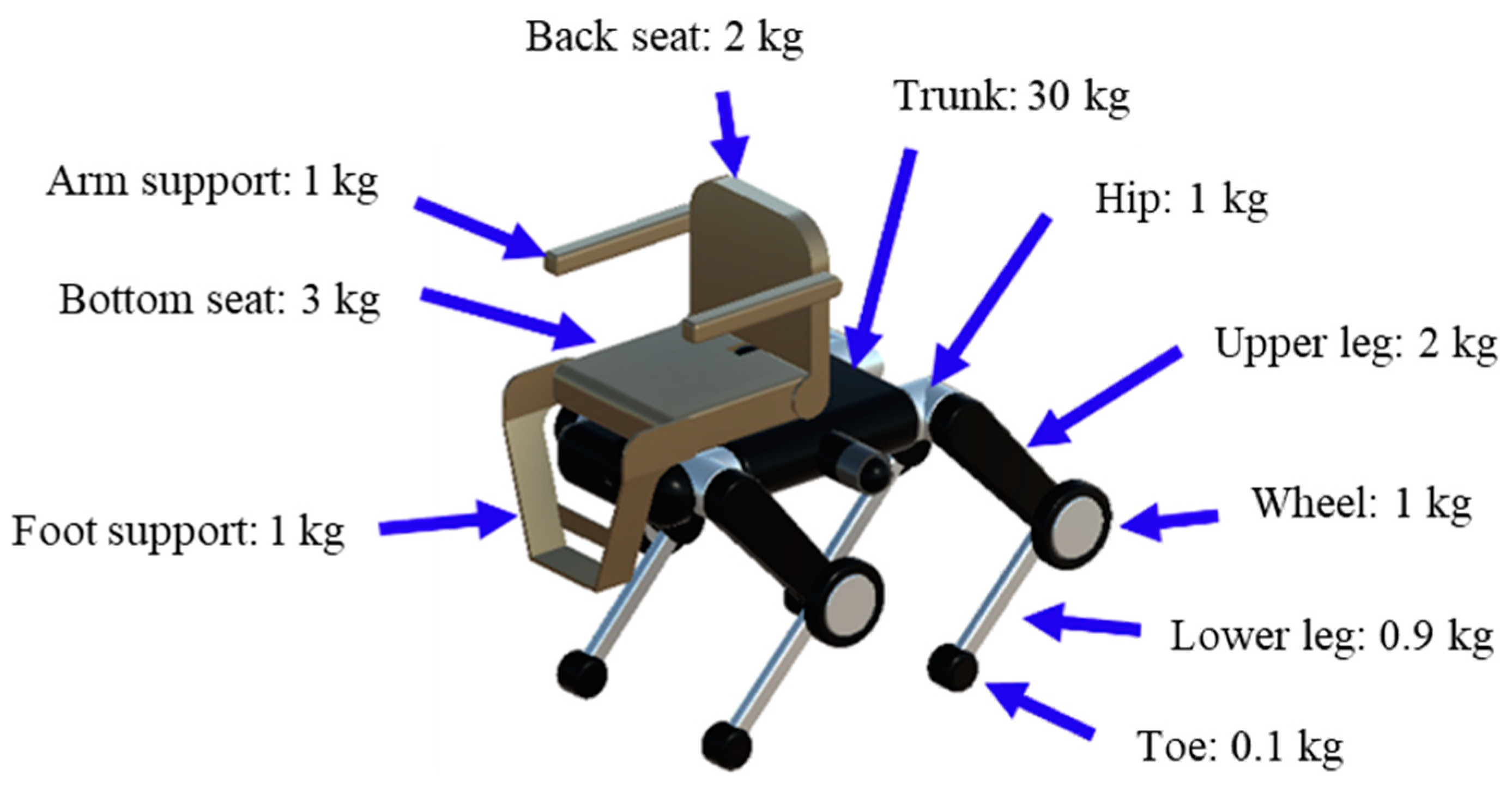 Sensors 24 03675 g006