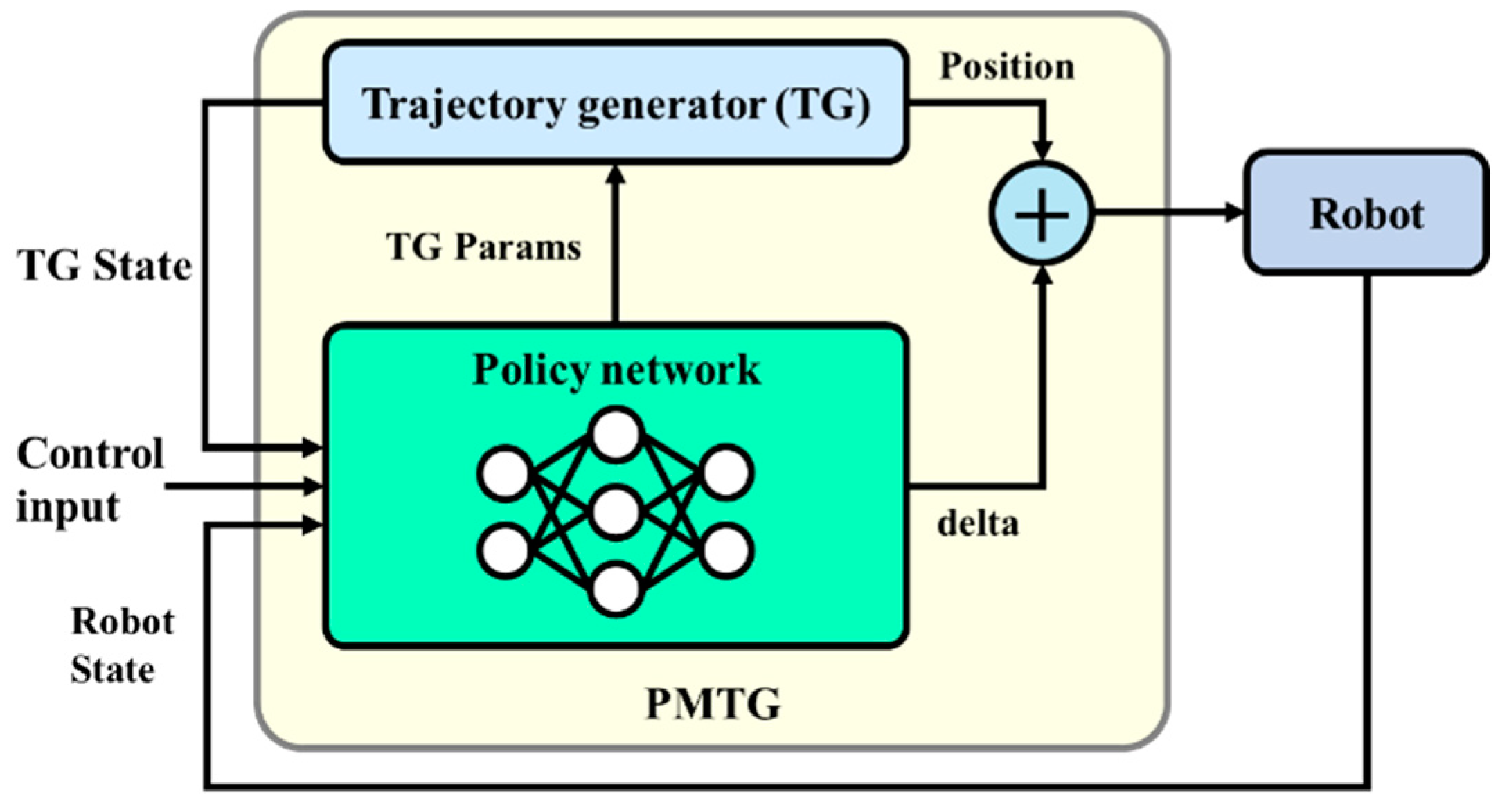 Sensors 24 03675 g011