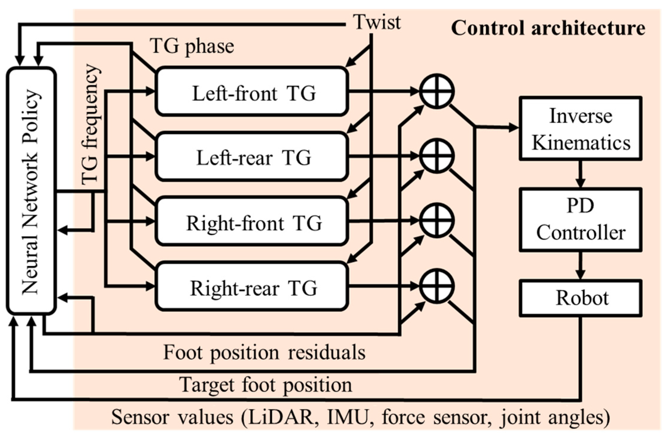 Sensors 24 03675 g012