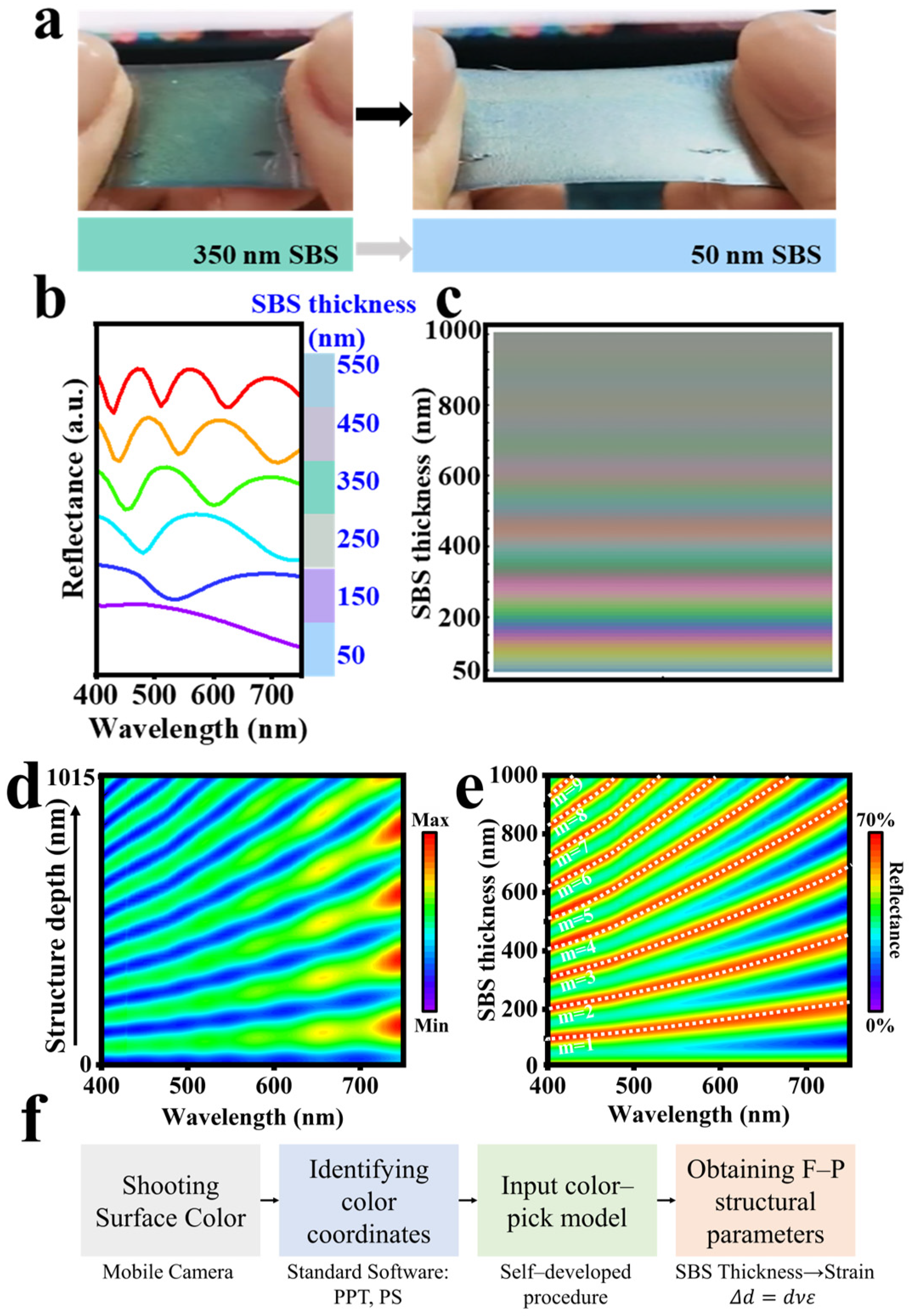 Sensors 24 03676 g002
