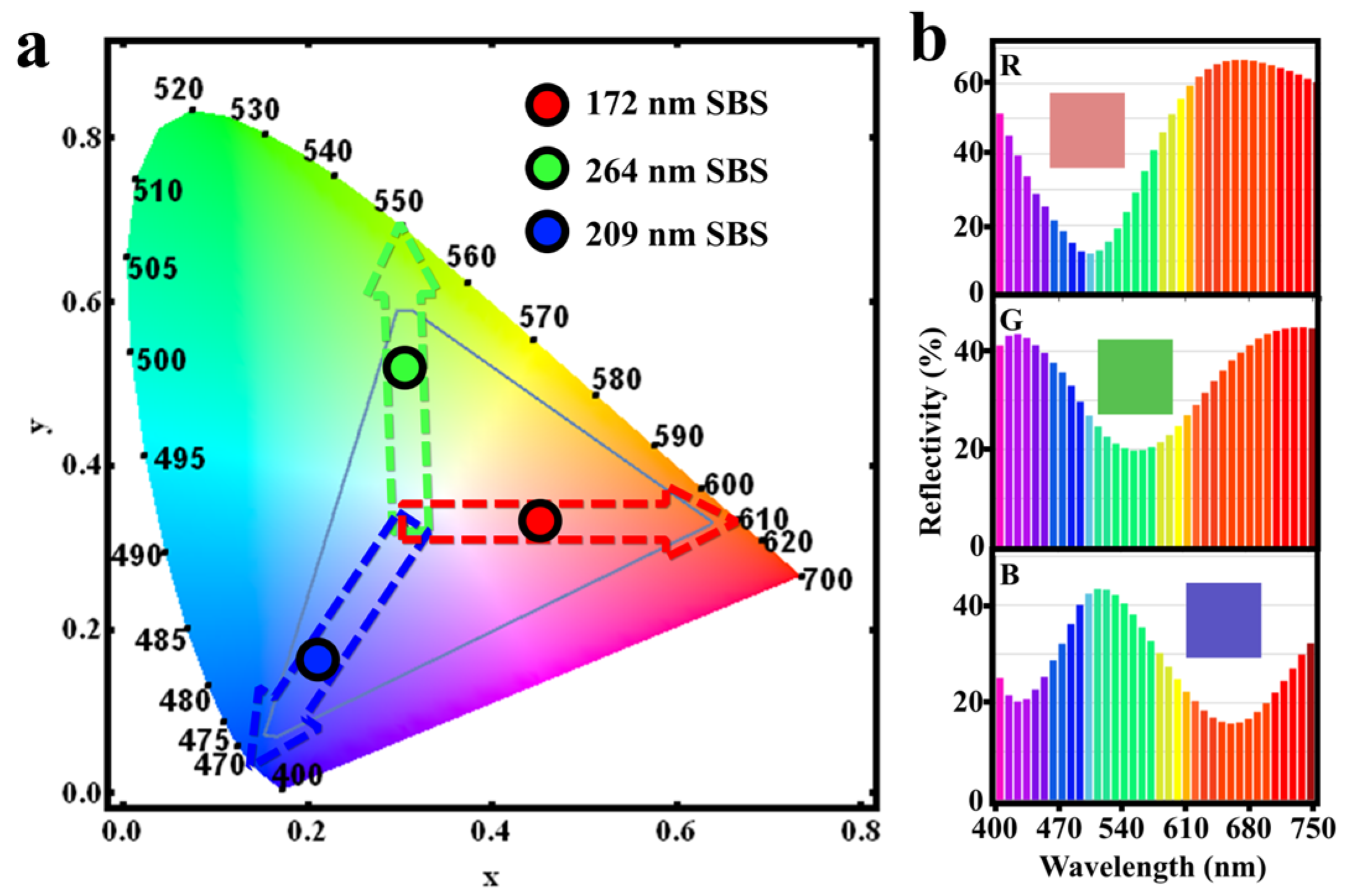 Sensors 24 03676 g004