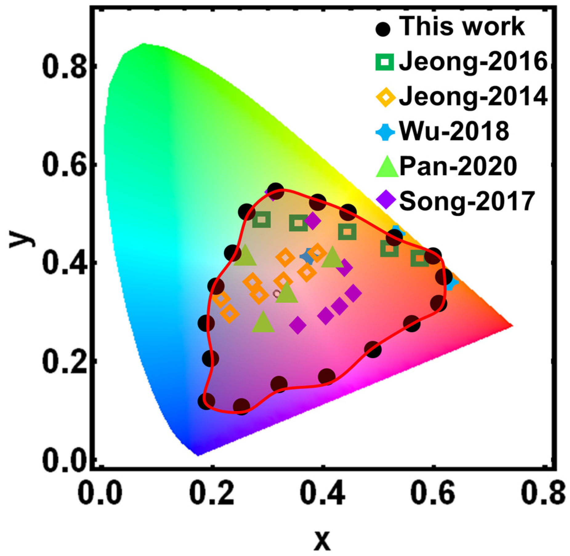 Sensors 24 03676 g005
