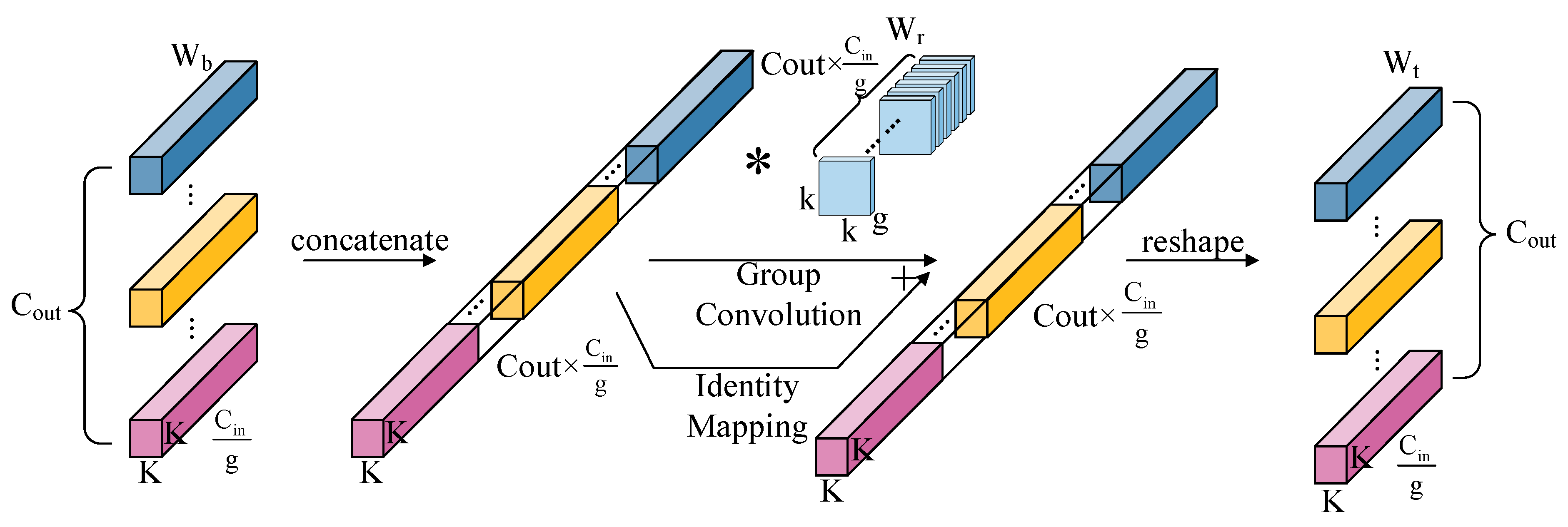 Sensors 24 03677 g006