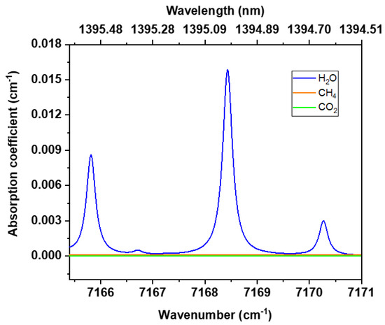 Micro-Ring Resonator Assisted Photothermal Spectroscopy of