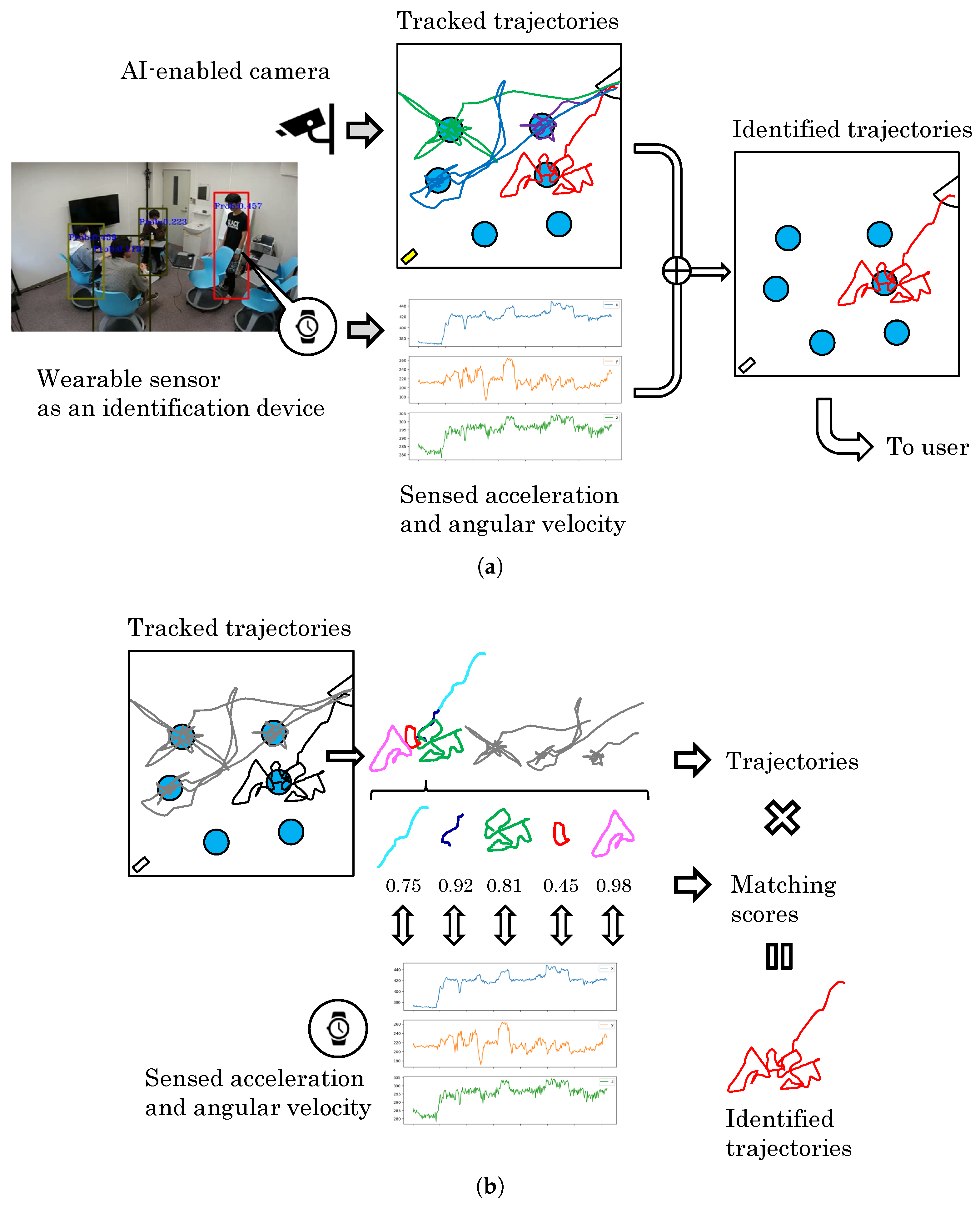 Sensors 24 03680 g002
