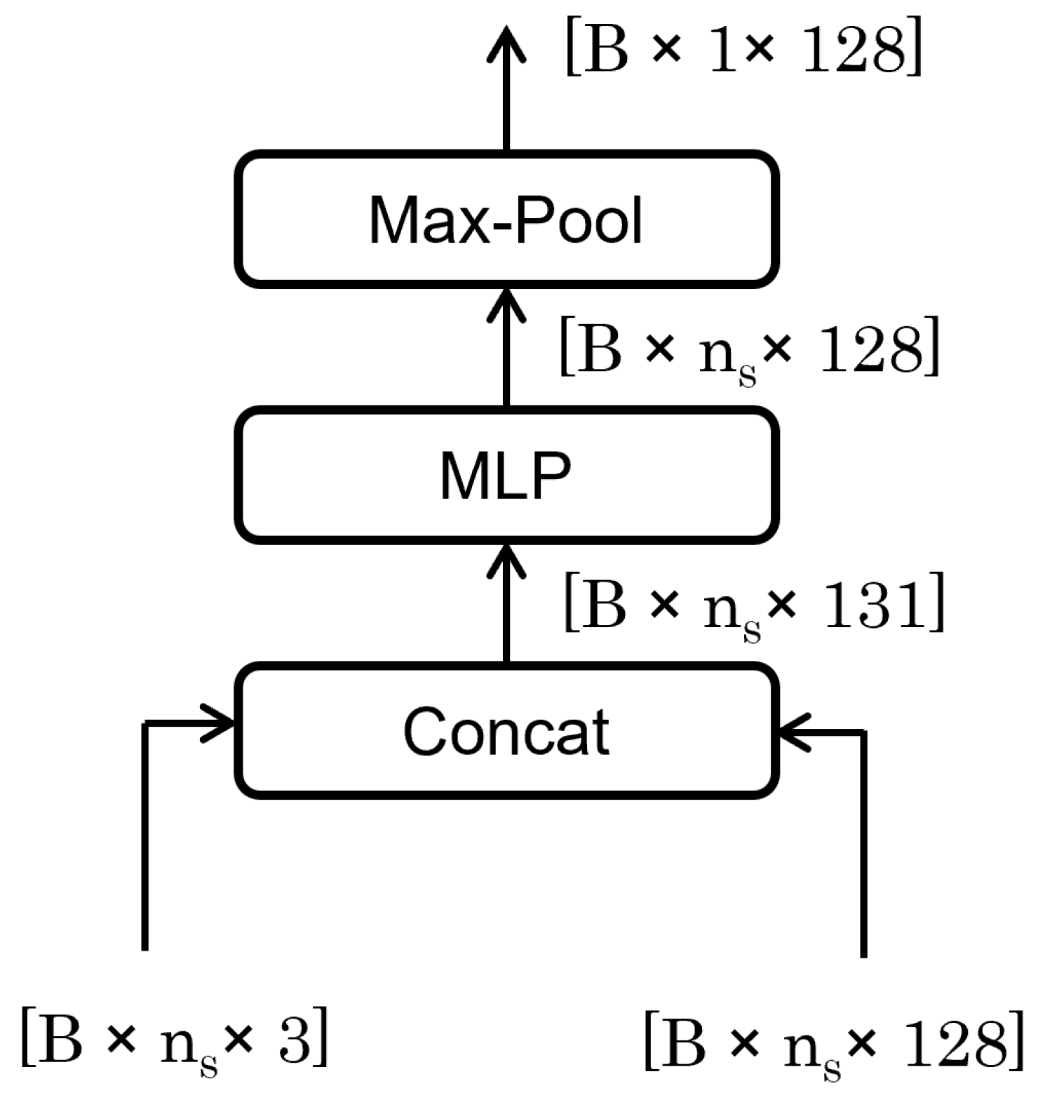 Sensors 24 03680 g005