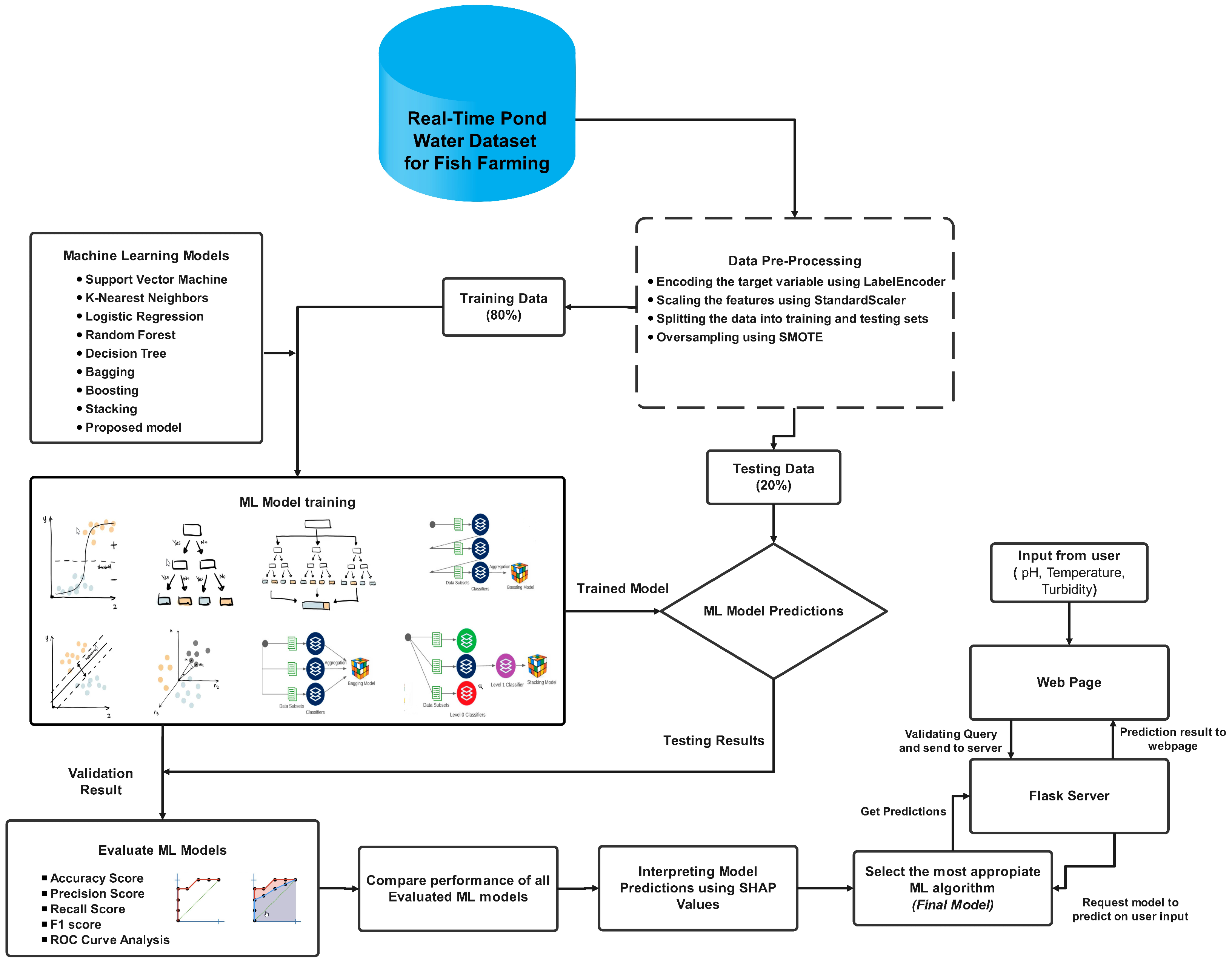 Sensors 24 03682 g005