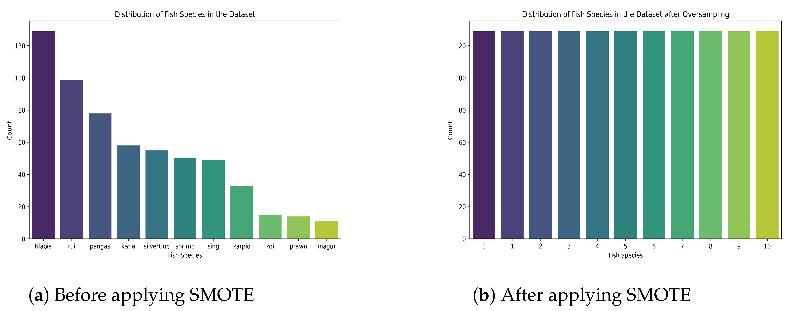 Sensors 24 03682 g006