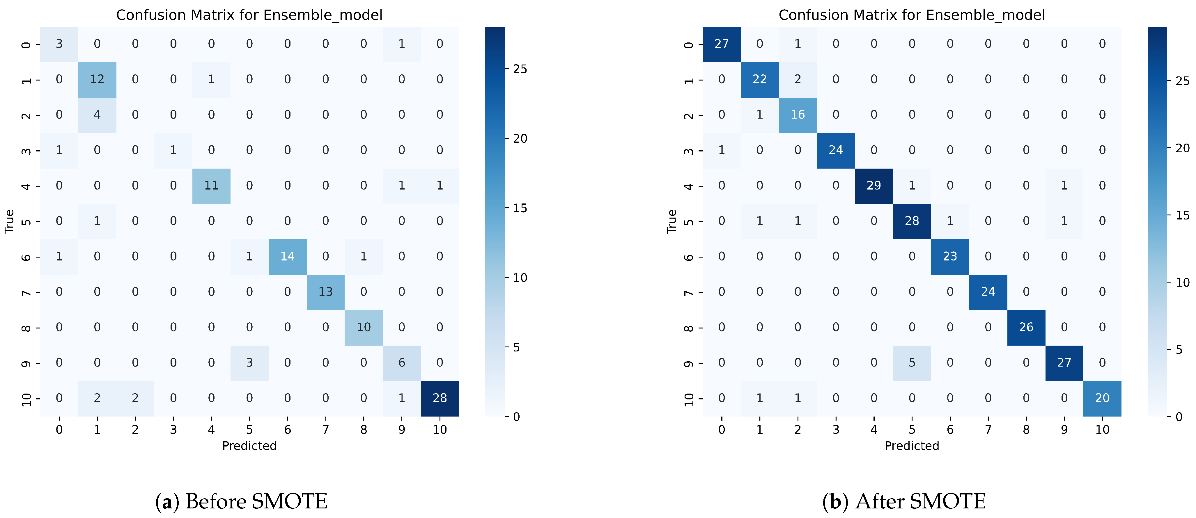 Sensors 24 03682 g008