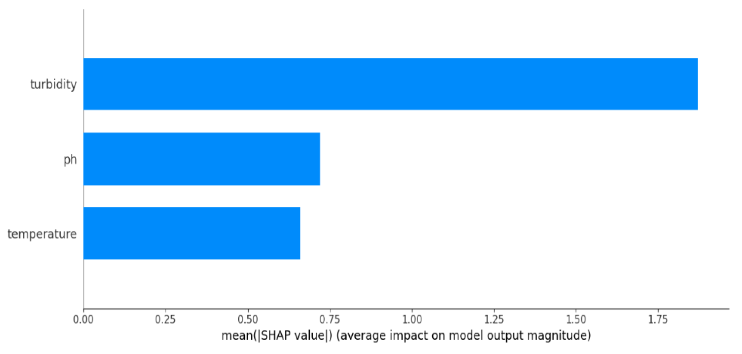 Sensors 24 03682 g011