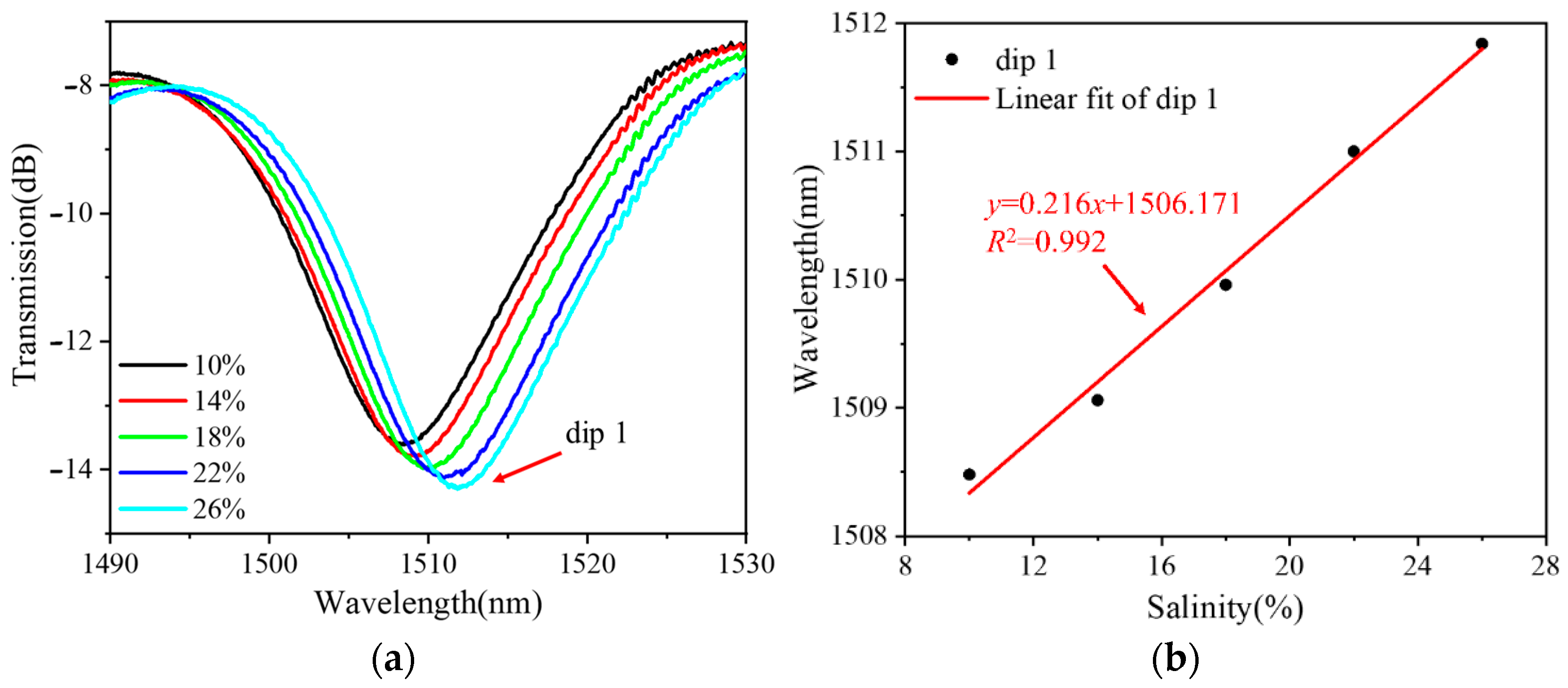 Sensors 24 03684 g005