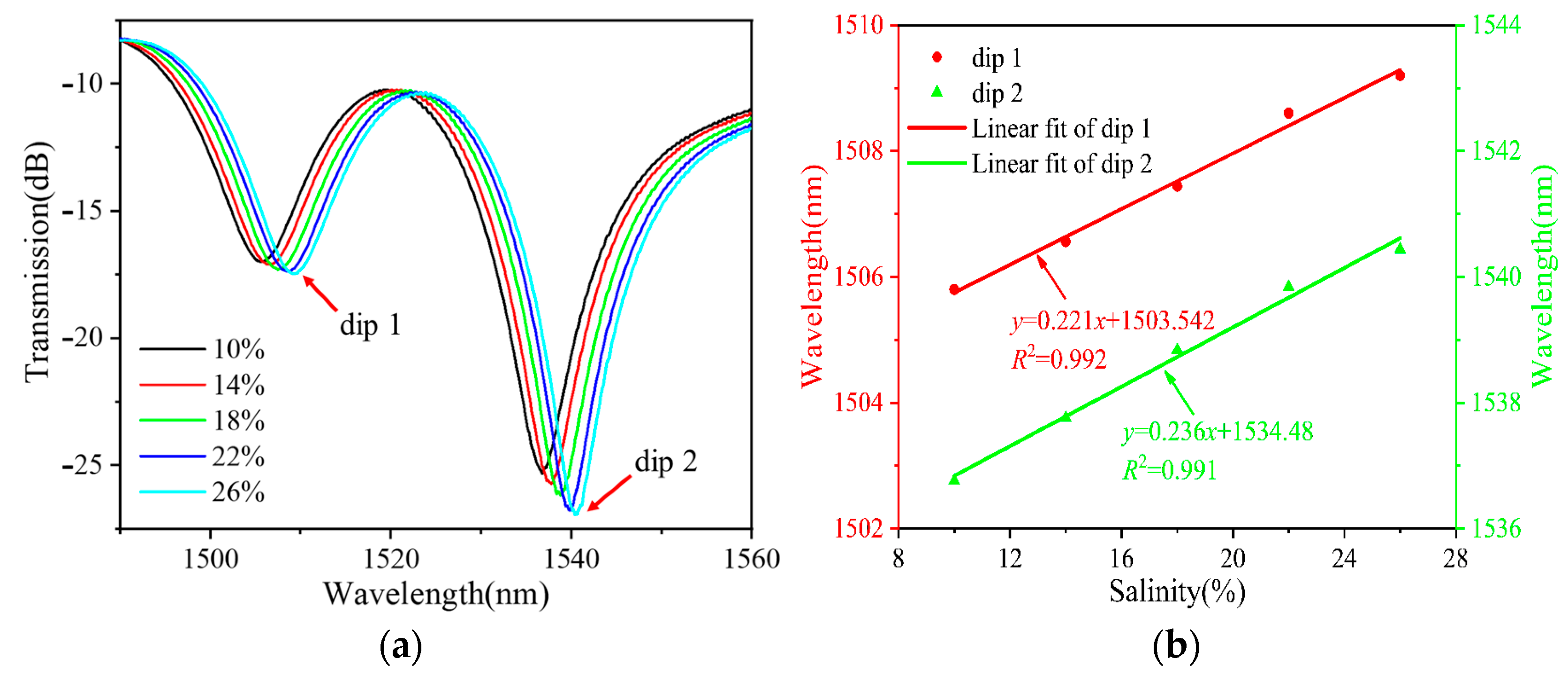 Sensors 24 03684 g006