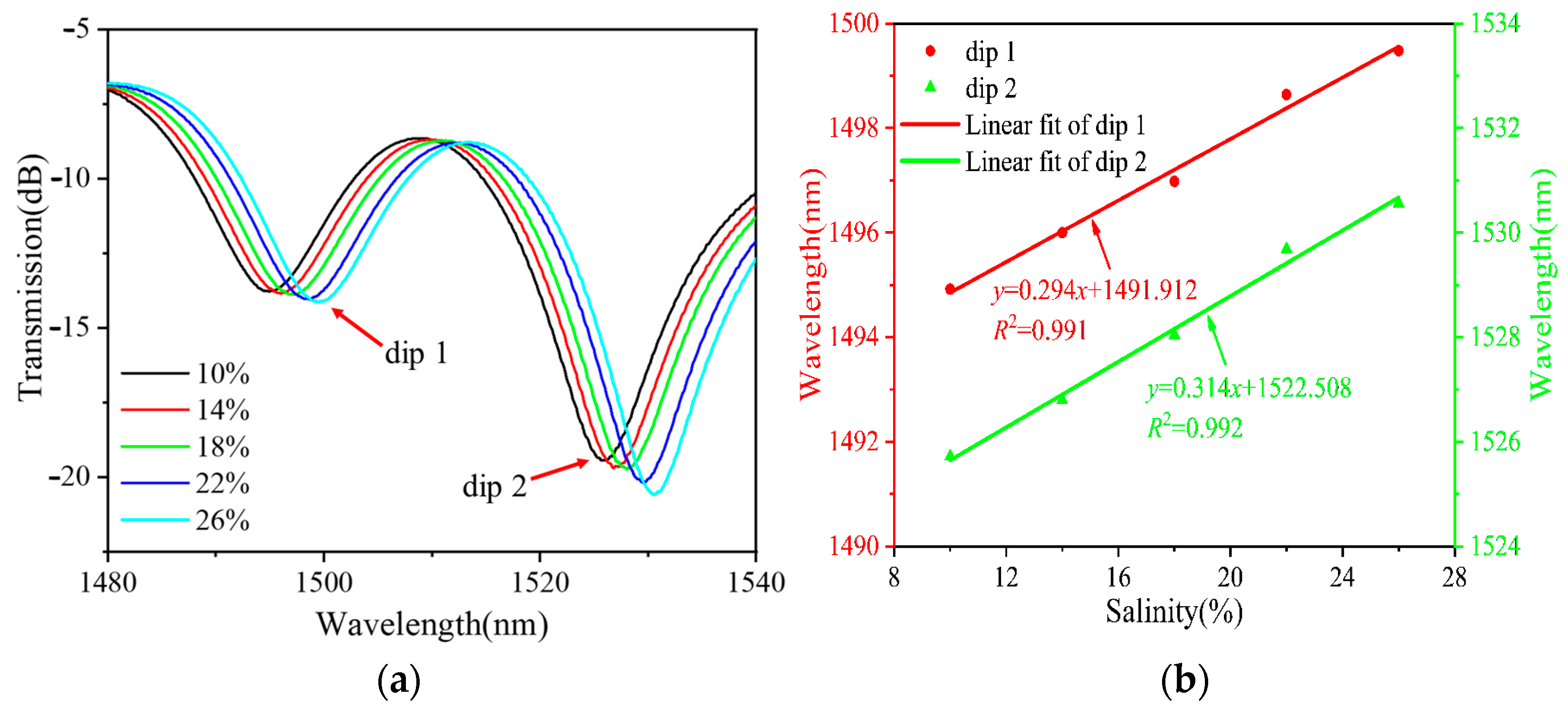 Sensors 24 03684 g007