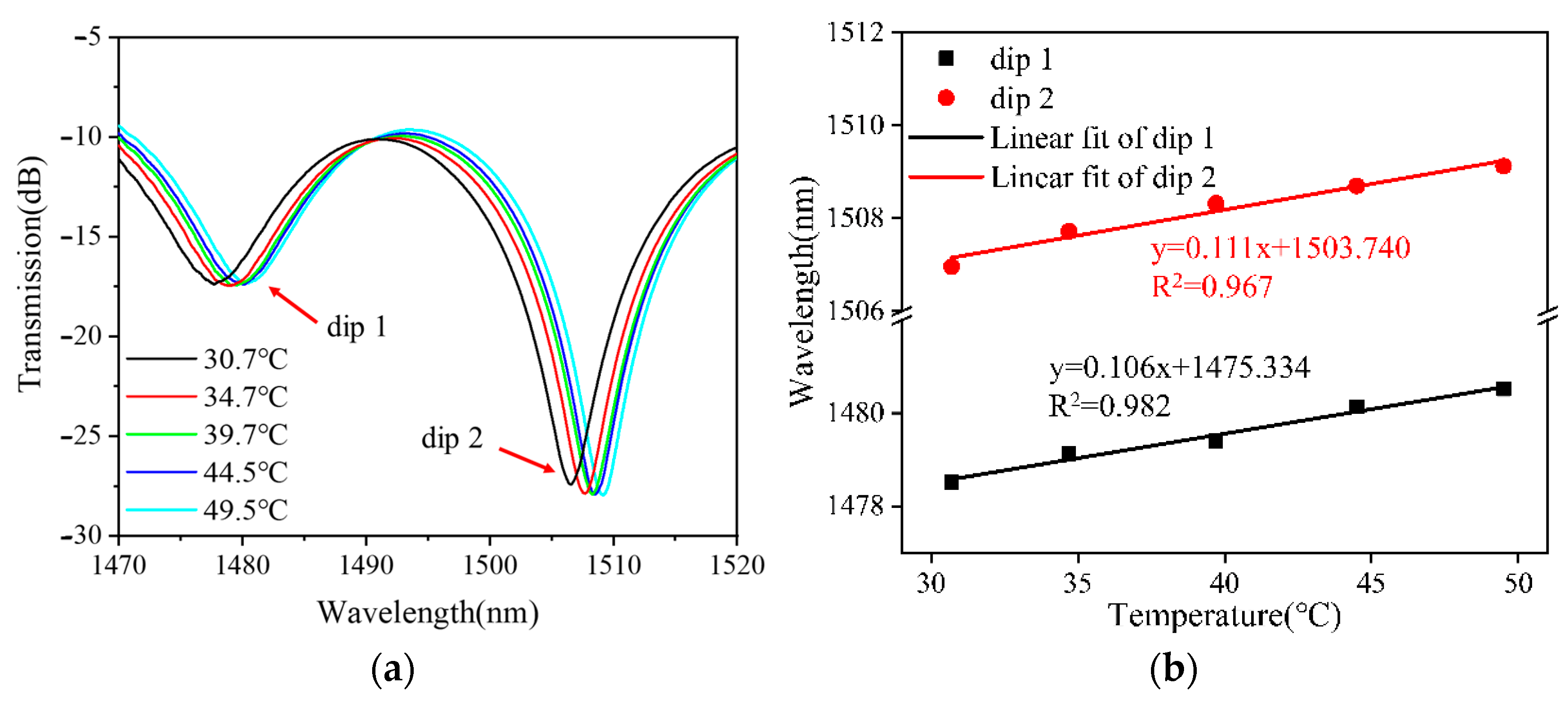 Sensors 24 03684 g010