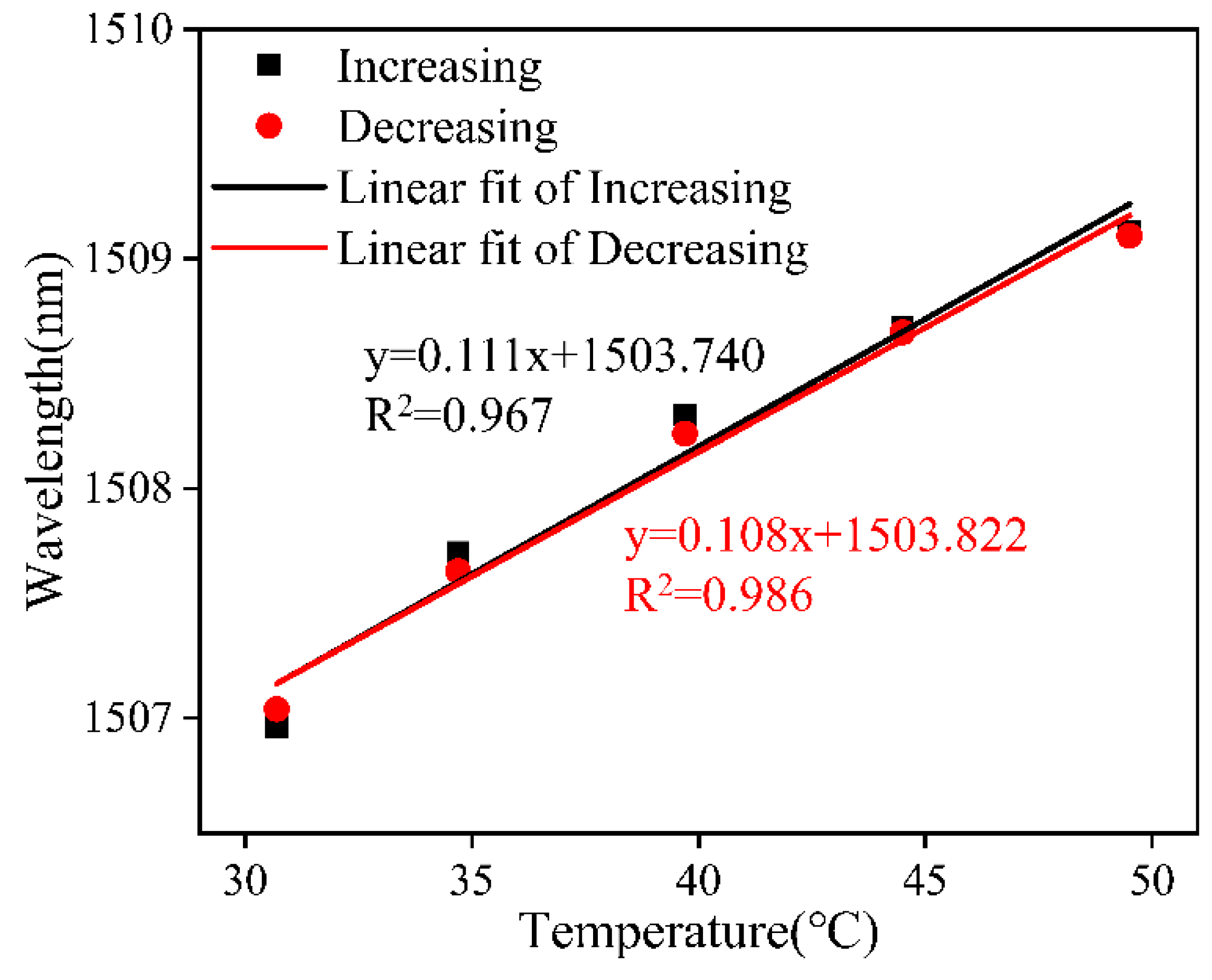 Sensors 24 03684 g011