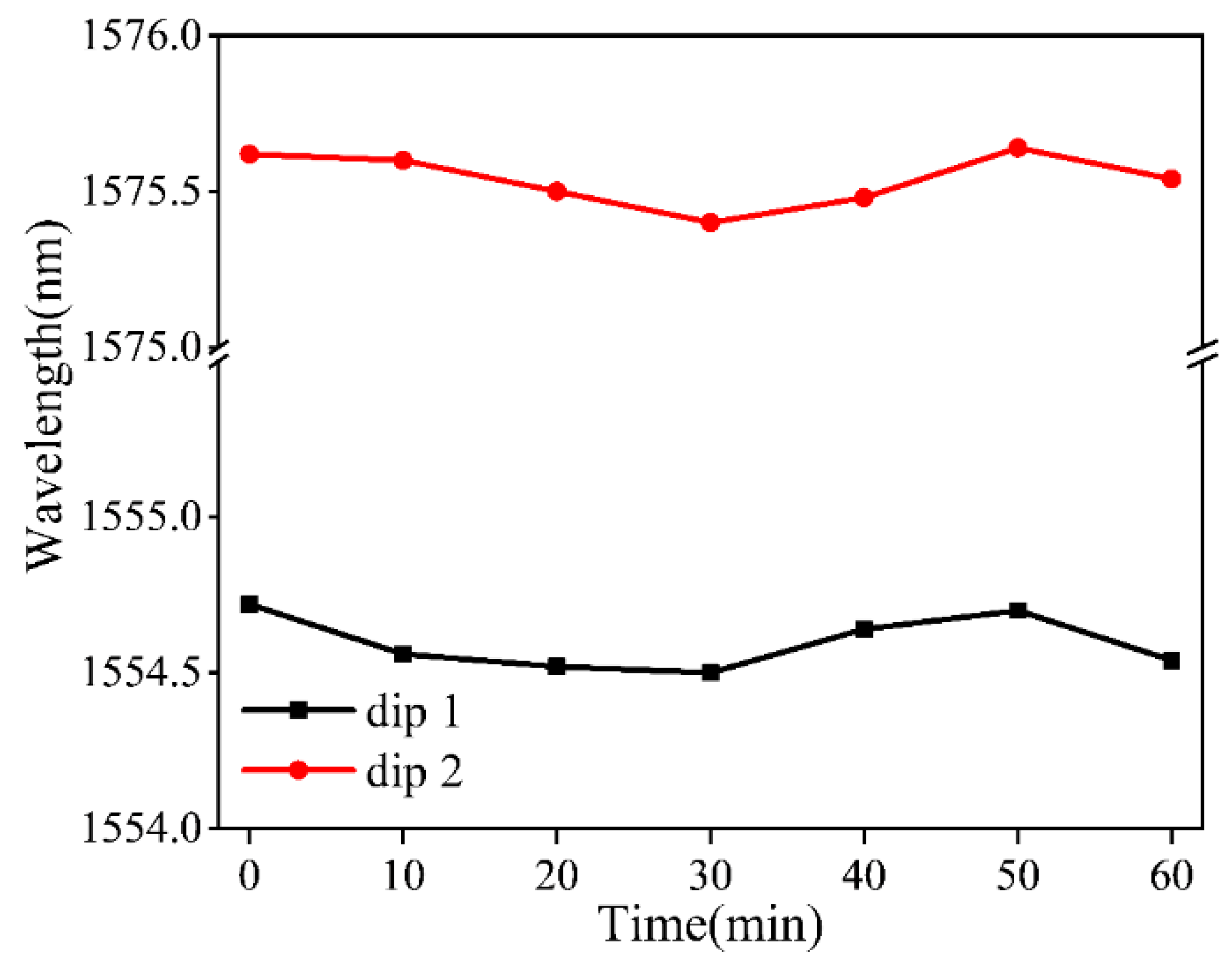 Sensors 24 03684 g012