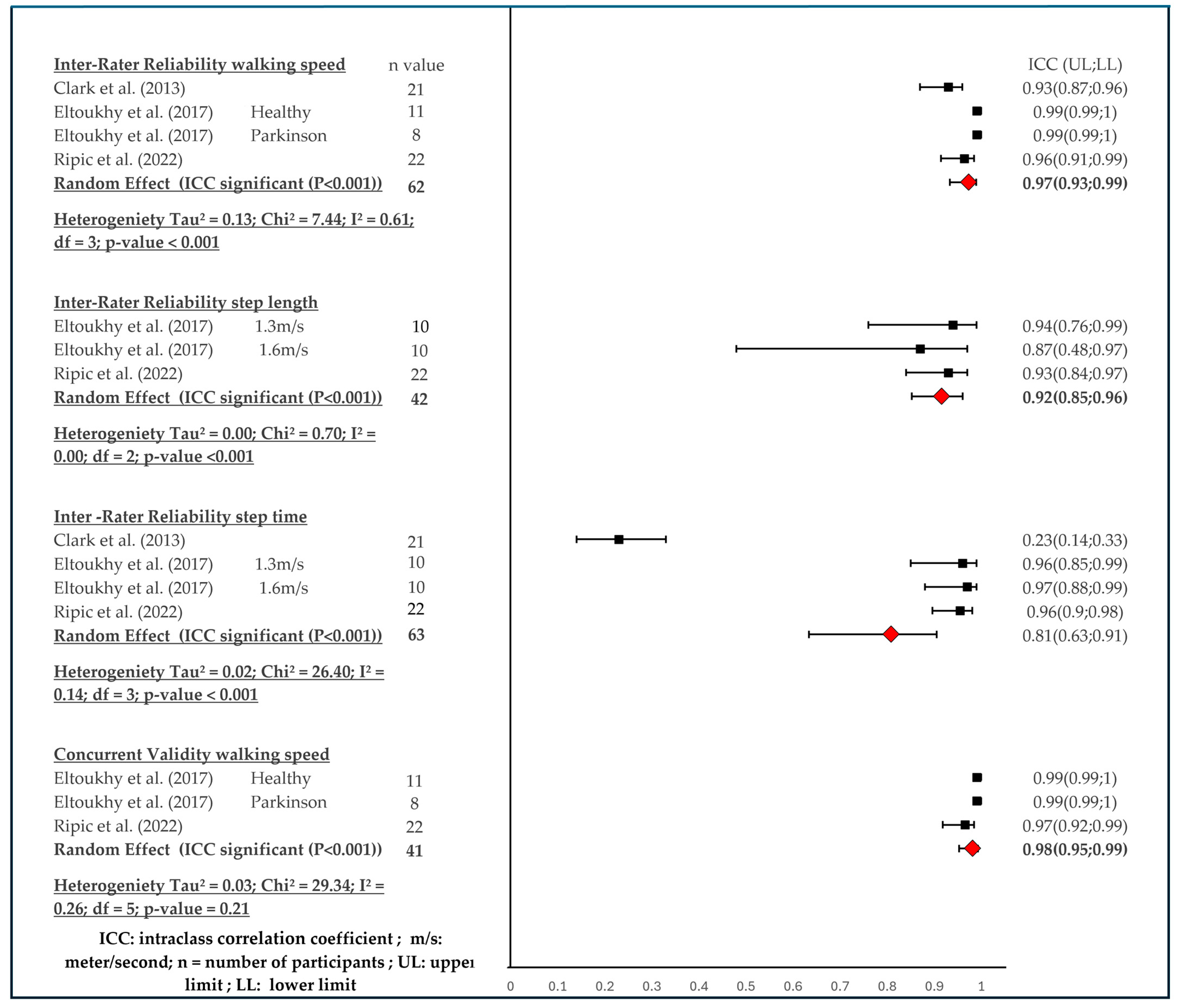 Sensors 24 03686 g002