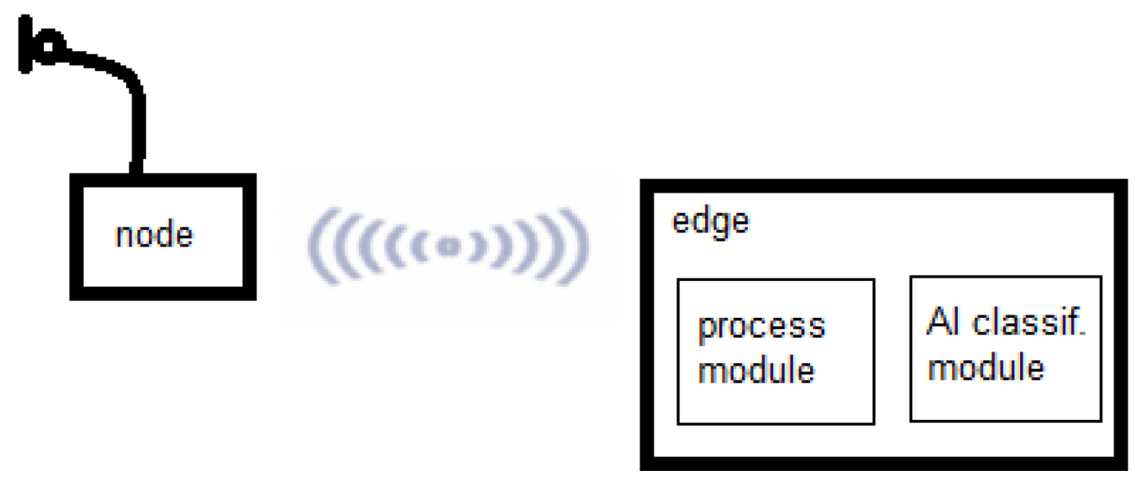 Sensors 24 03687 g001