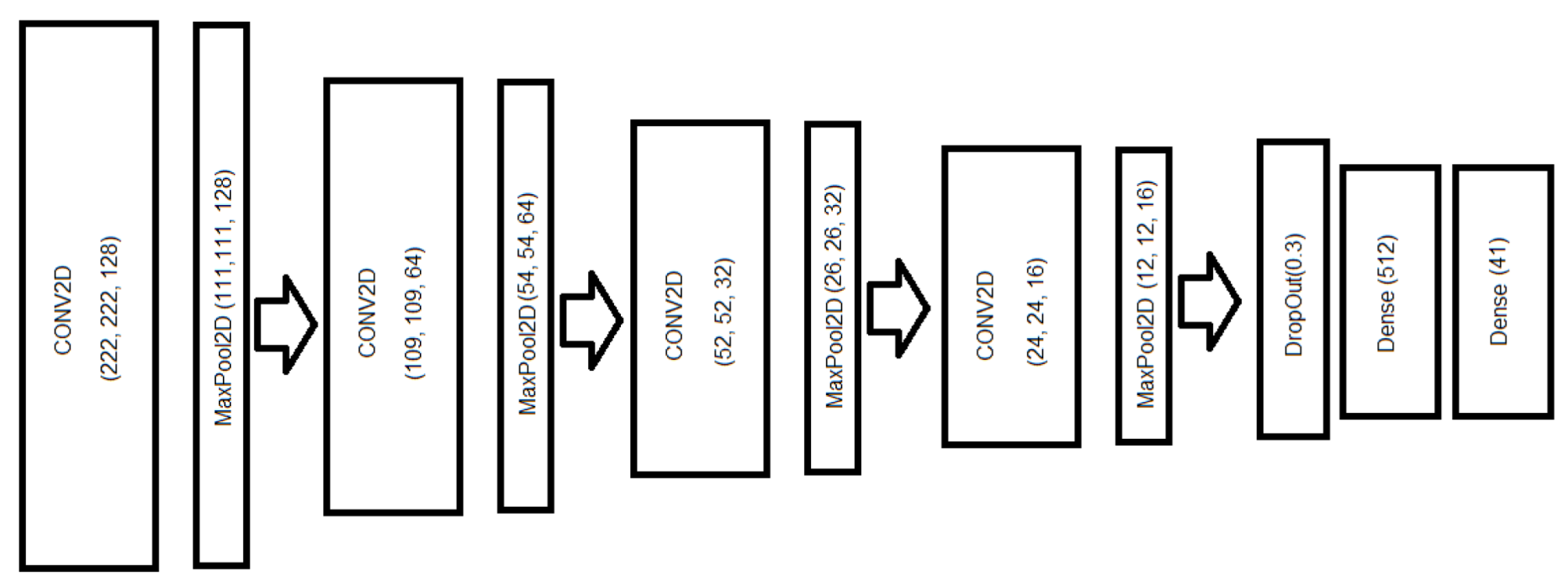 Sensors 24 03687 g004