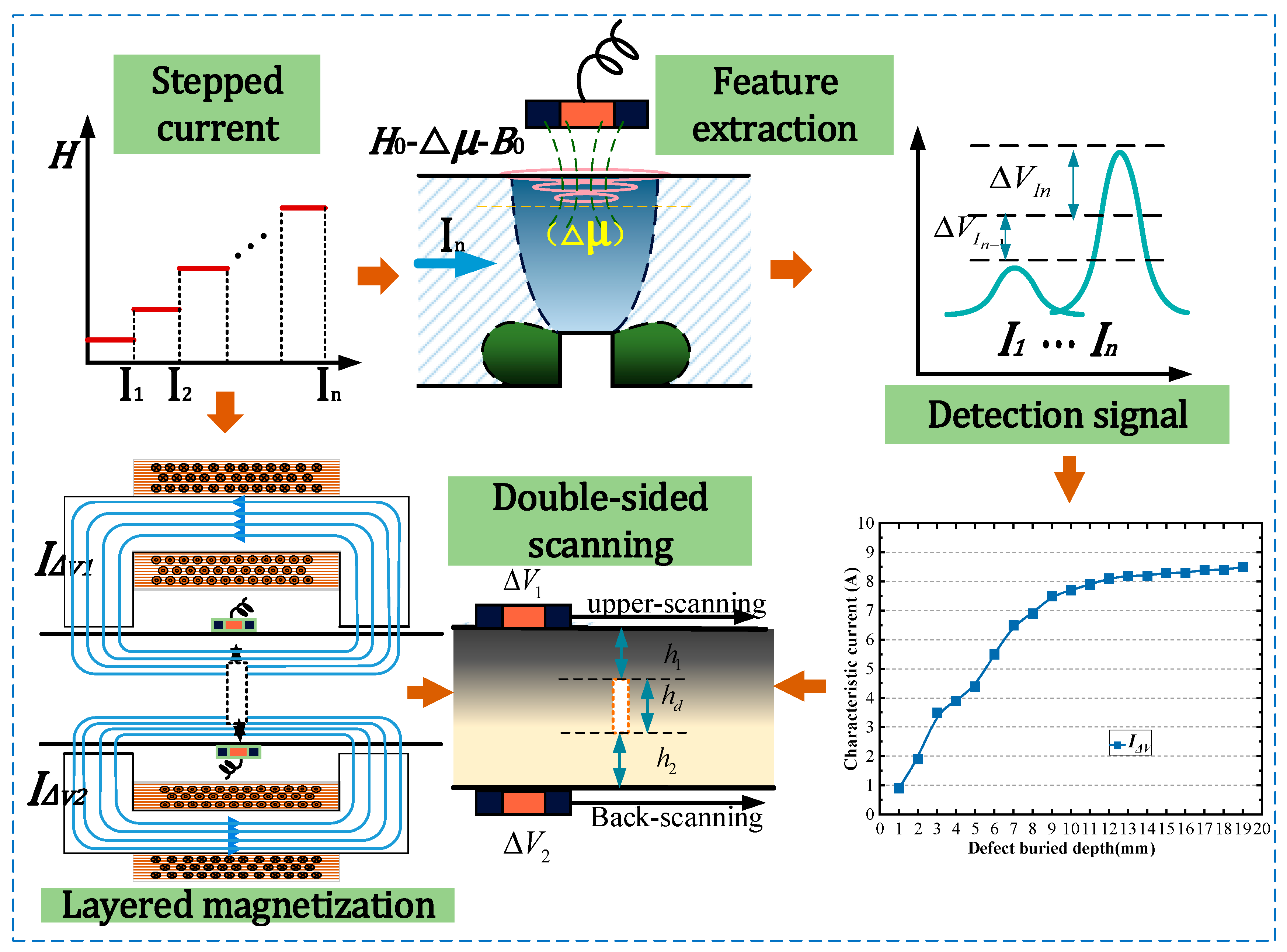 Sensors 24 03689 g003