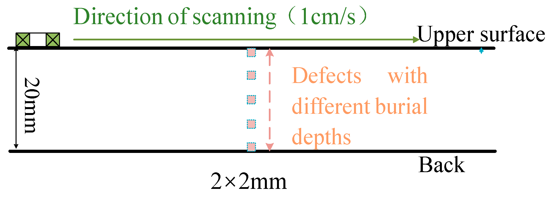Sensors 24 03689 g007
