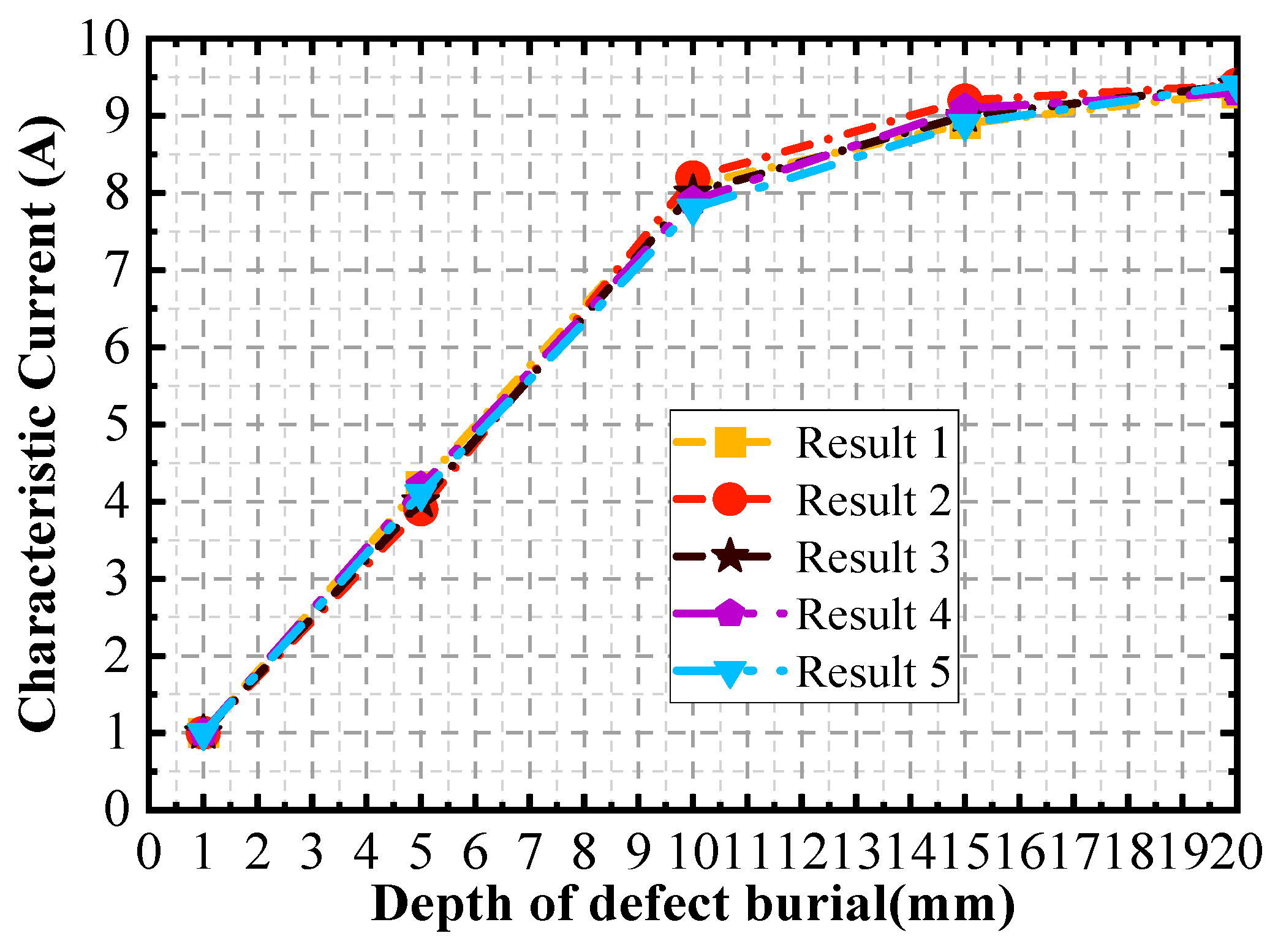 Sensors 24 03689 g010