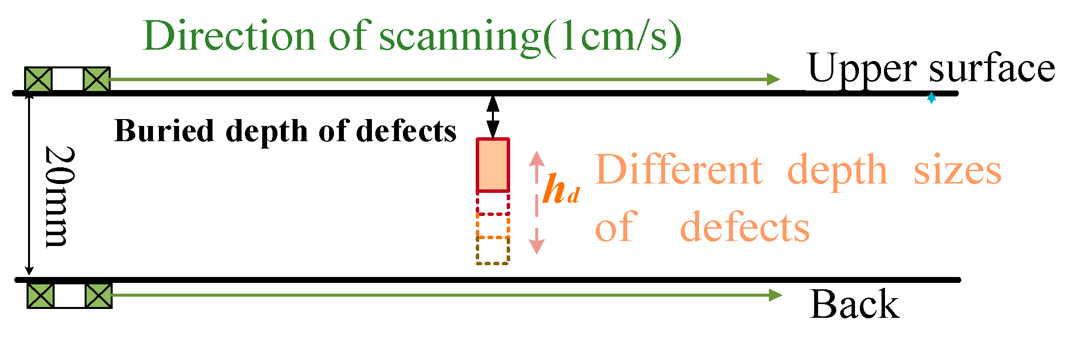 Sensors 24 03689 g011