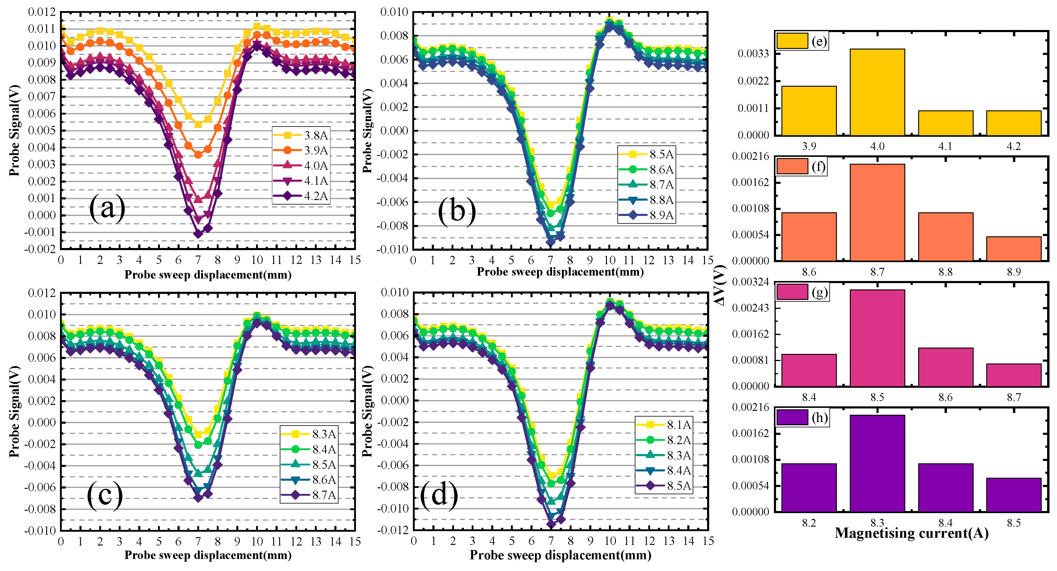 Sensors 24 03689 g013