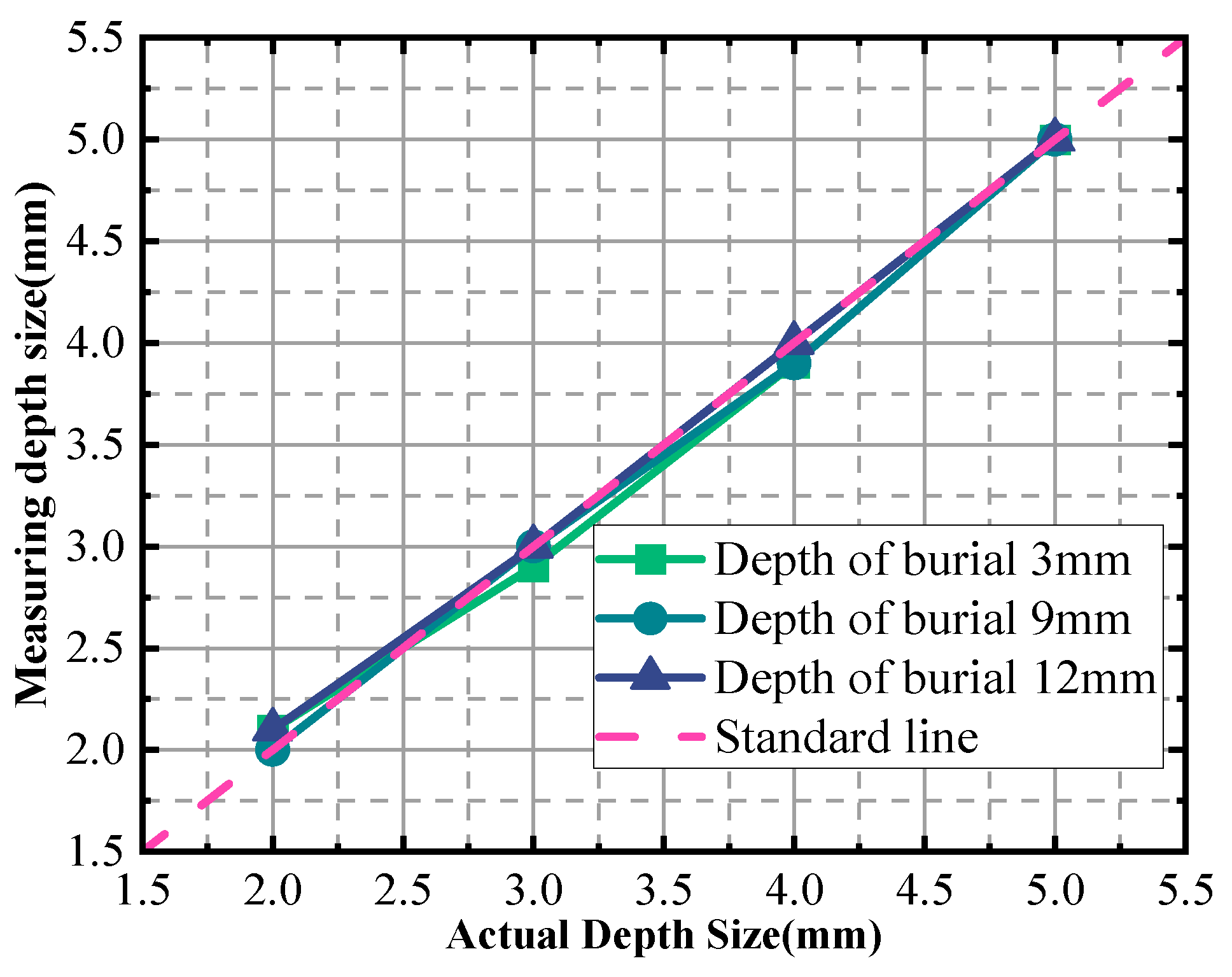 Sensors 24 03689 g020