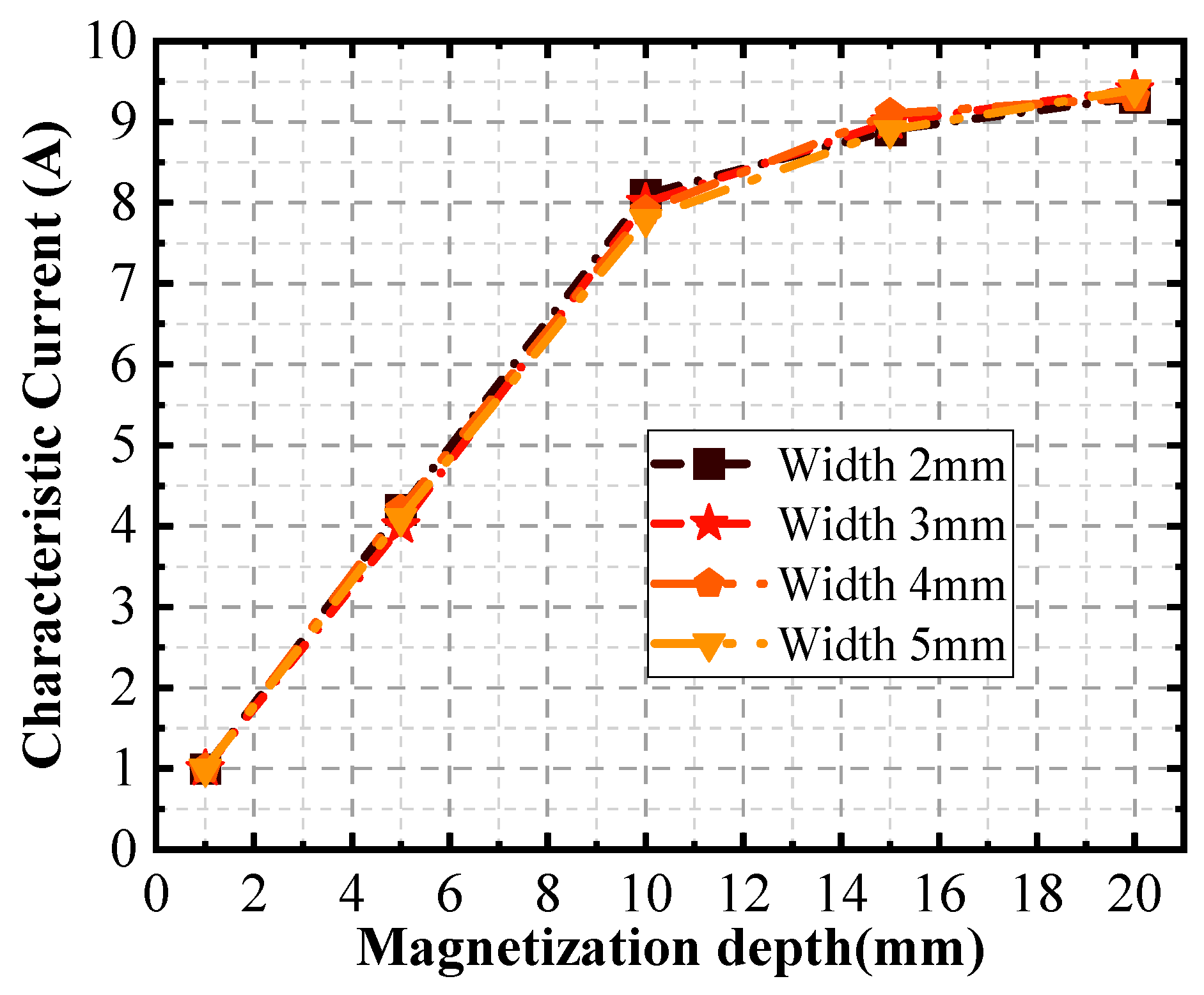 Sensors 24 03689 g023