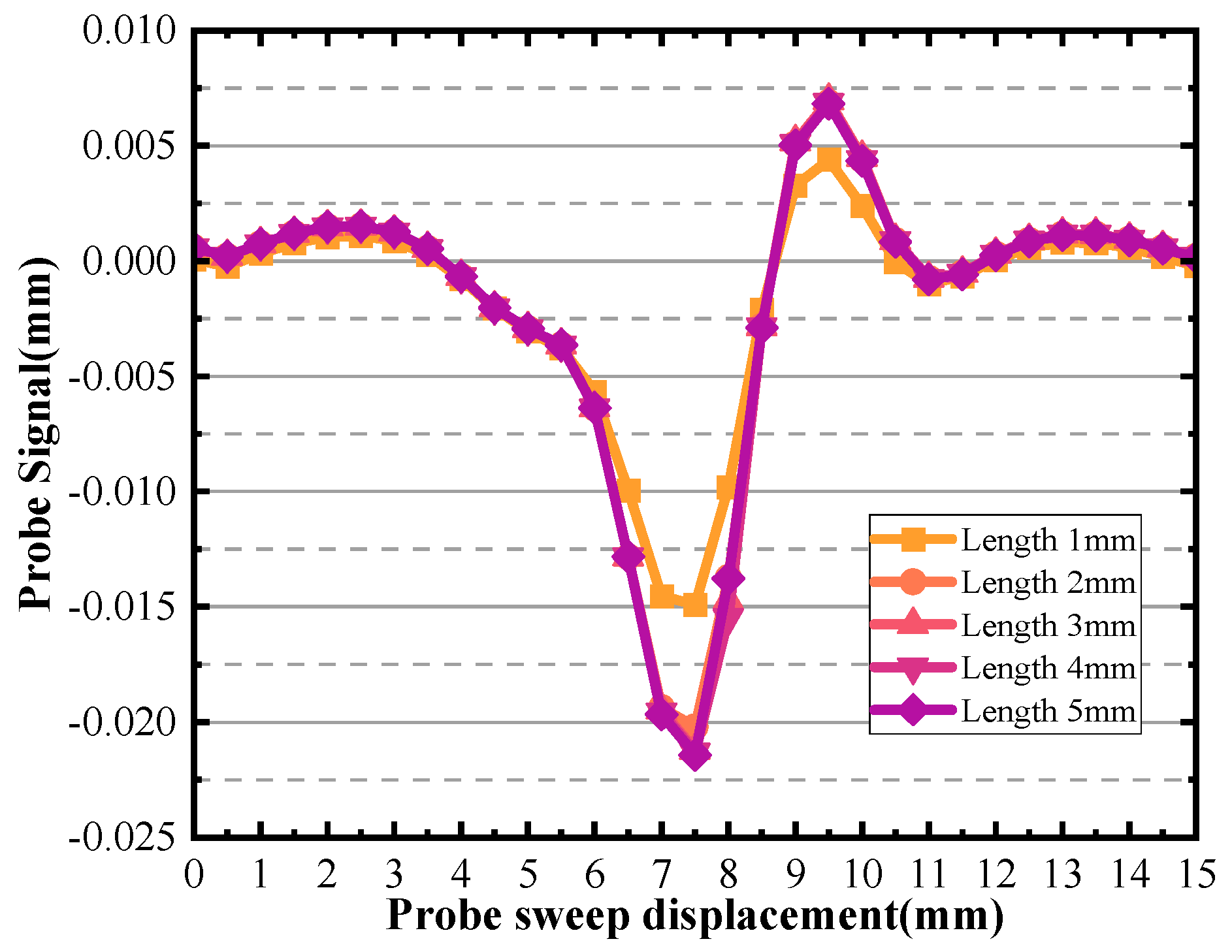 Sensors 24 03689 g024