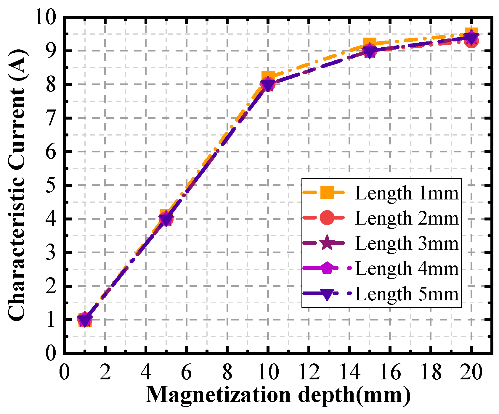 Sensors 24 03689 g025